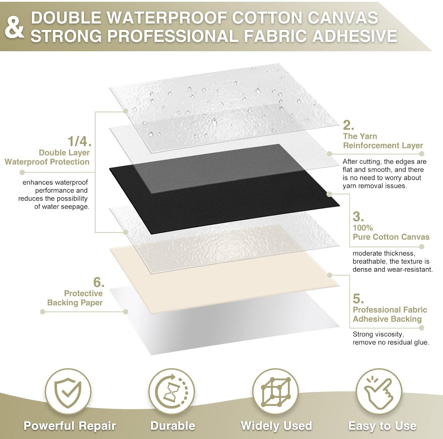 Canvas Repair Tape 4×70 Inch Waterproof Self-Adhesive Fabric Repair Patch for Repairing Boat Covers,Tents,Patio Umbrellas,Car Seats,Luggage,Sofas.(Black)