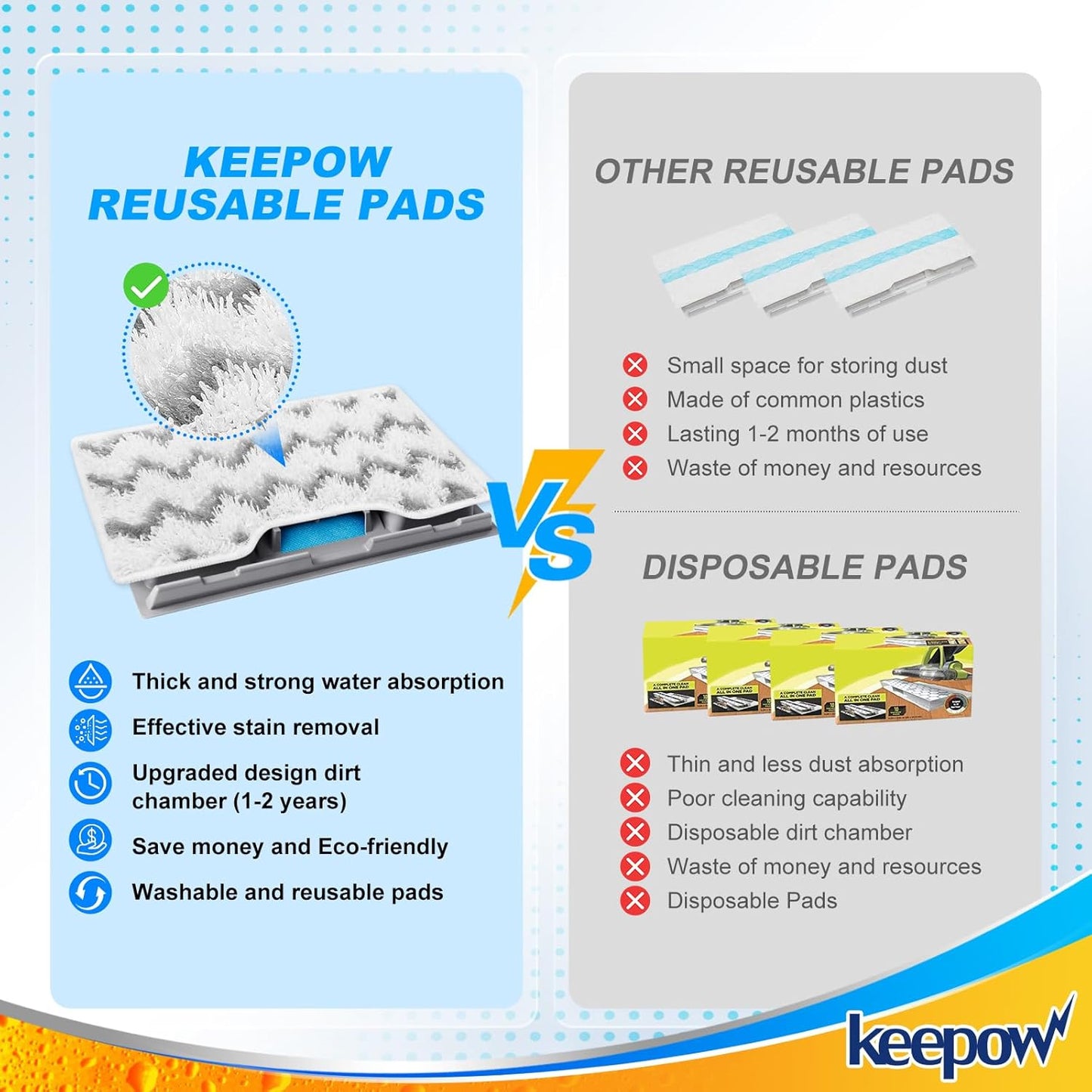 KEEPOW Reusable Mop Replacement Pads Compatible with Shark Vacmop VM252 VM200P12 VM252P10 VC205 VM190 VM200 QM250 VM250, Washable Microfiber Mop Vac Pads Refills with Upgraded Design(1+2+4 Pads)