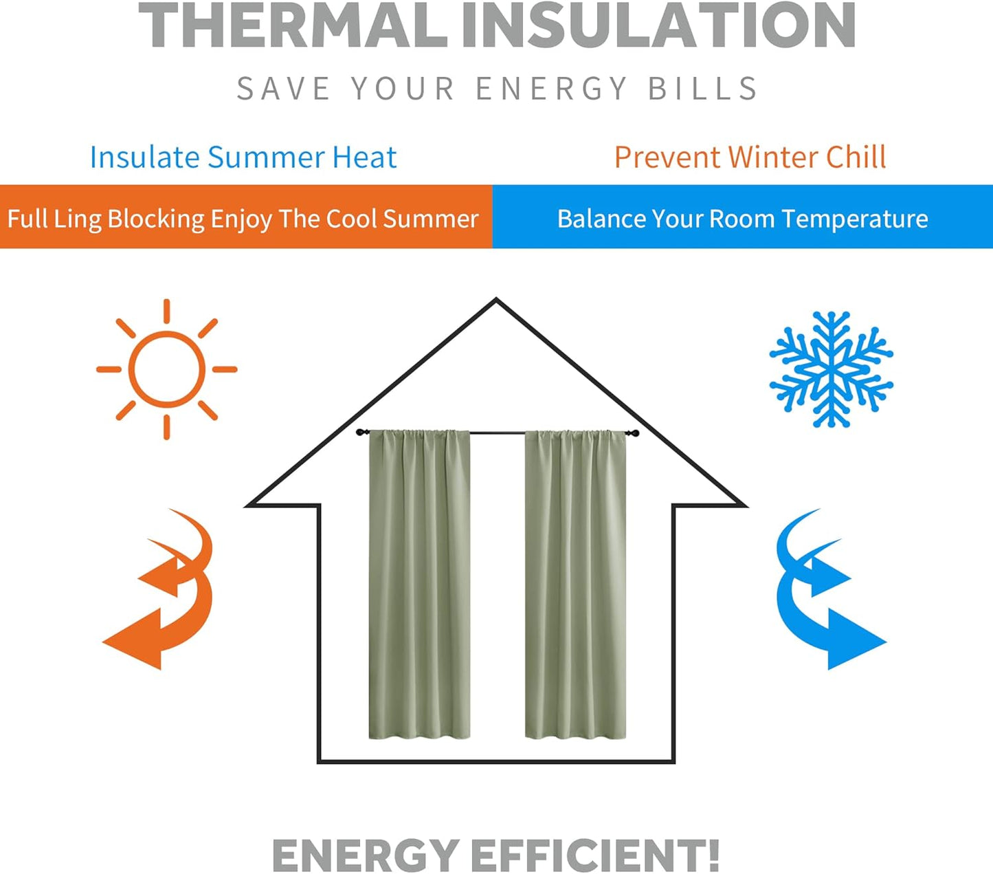 RYB HOME Short Curtains 45 inch 2 Panels Set, Room Darkening Small Window Drapes Thermal Insulated Cafe Curtains for Kitchen Dorm Transit Van, W 29 x L 45 inch, Sage Green
