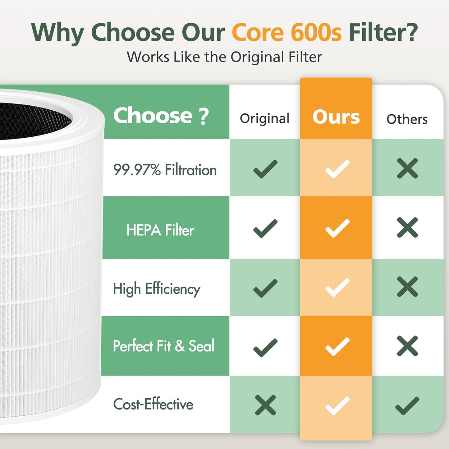 Core 600S Replacement Filter HEPA Filter for LEVOIT Core 600S Air Purifier, Core 600S-RF Replacement Filter, 1 Pack