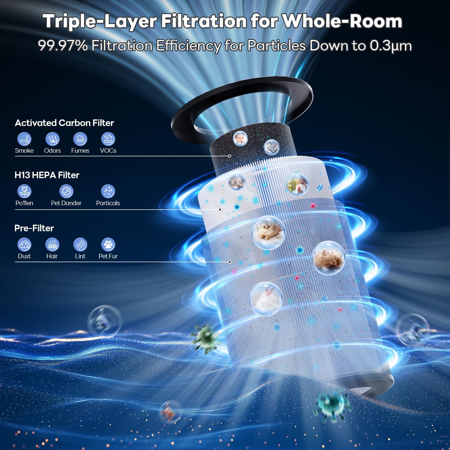 FreAire Air Purifiers for Home Large Room Covers up to 1800Ft², VisionAir 20dB Sleep Mode for