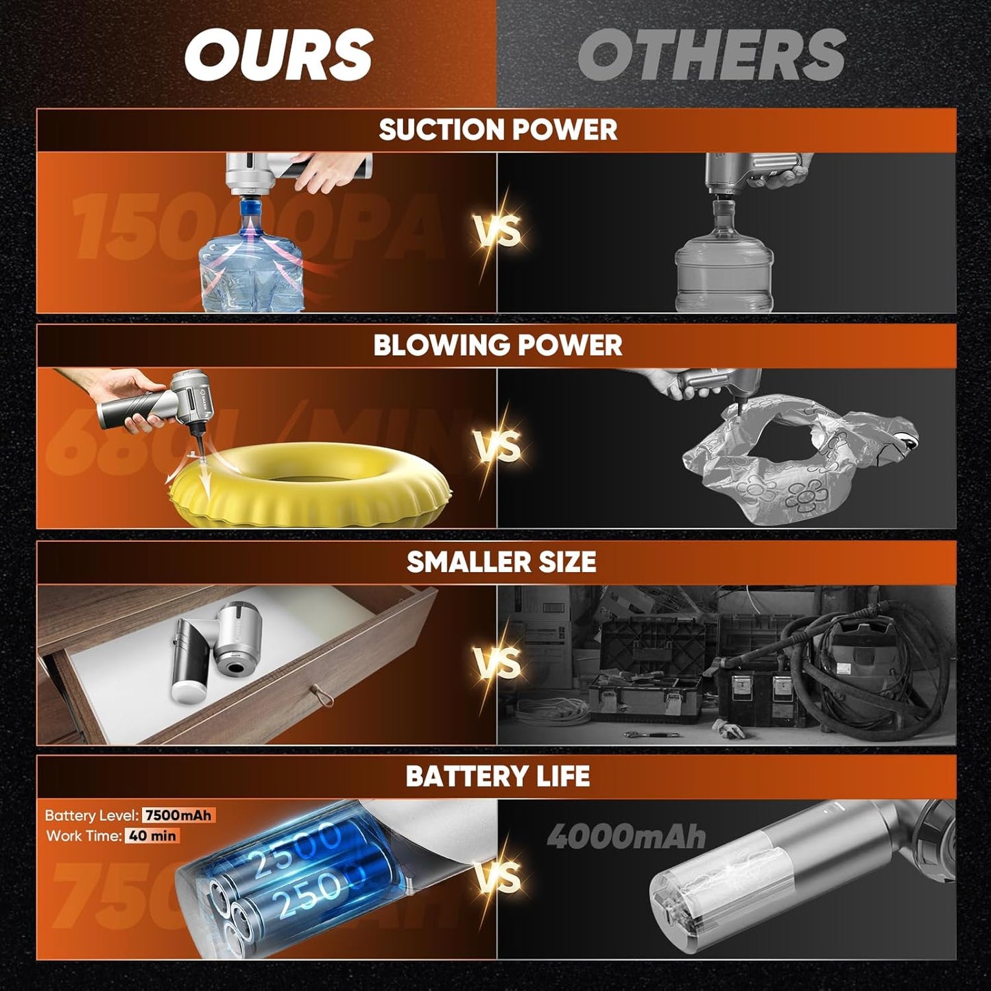 Saker Portable Handheld Vacuum Cordless Portable 17000PA Foldable Car Vacuum Cleaner Mini Dust Blower with Brushless Motor for Office Pet and Home Cleaning HL133