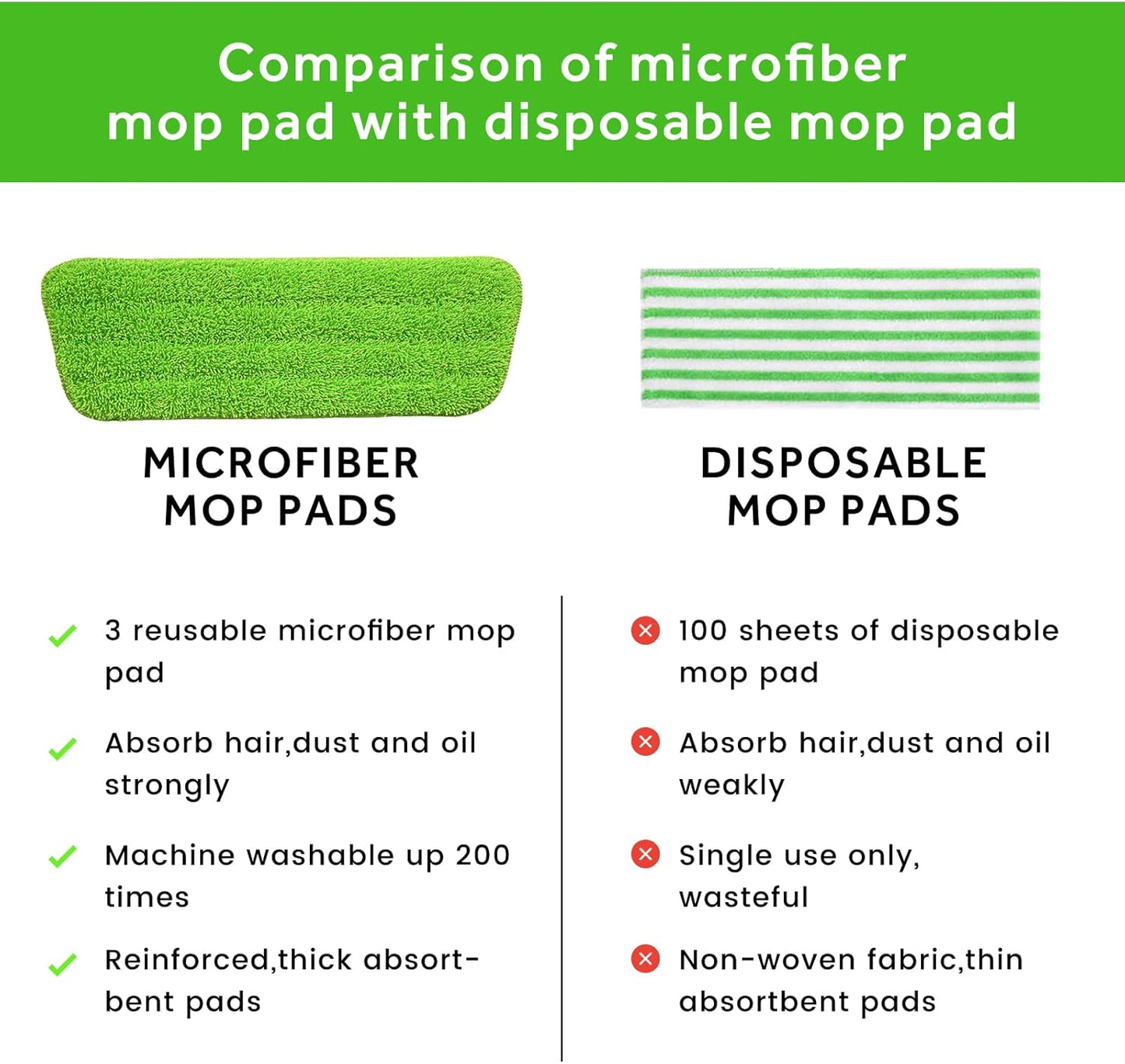 18 inch Mop Pads Refills, 3 Pack Microfiber Reusable Replacement Mop Pads Flat Replacements Heads for Wet Or Dry Floor Cleaning and Scrubbing, Green Cloth