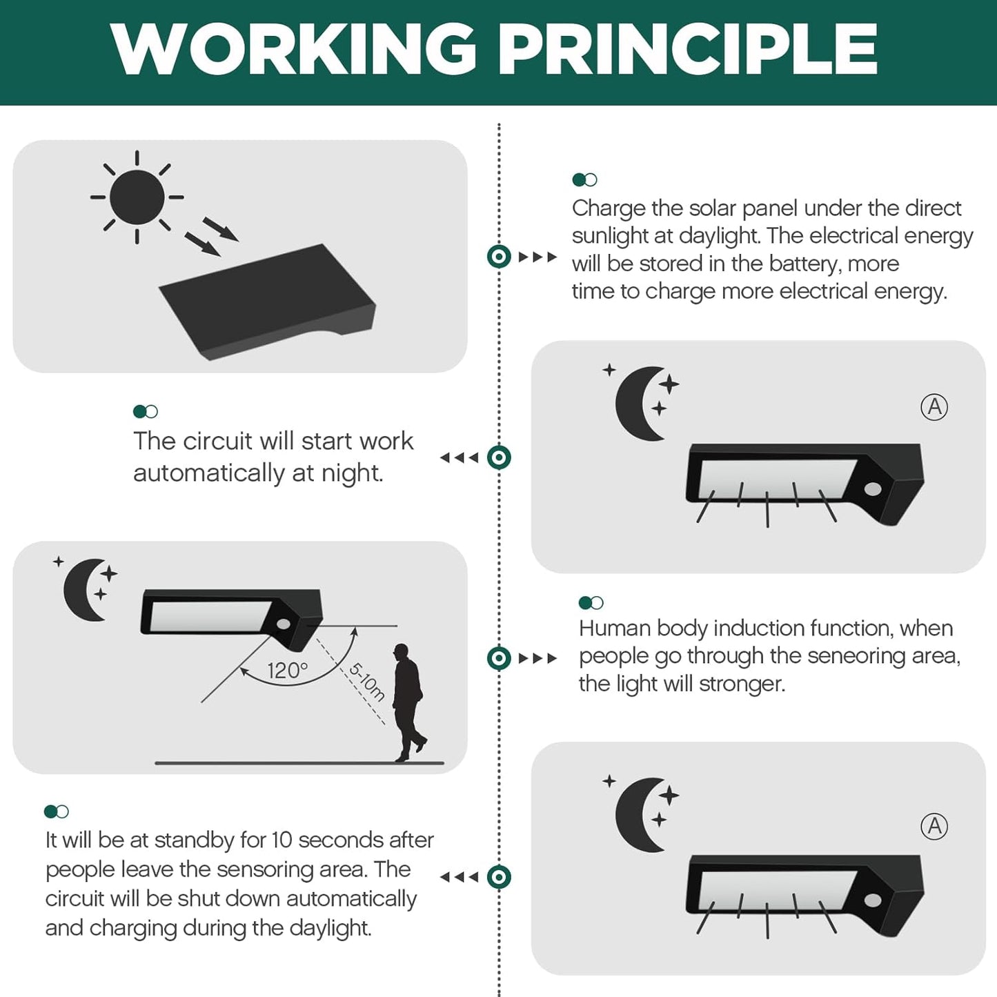 Dog Waste Station with Solar Panels Outdoor LED Galvanized Steel Dog Trash Bin with Poop Bag Dispenser Light up at Night Rust Proof Pet Trash Station for Commercial Park Backyard