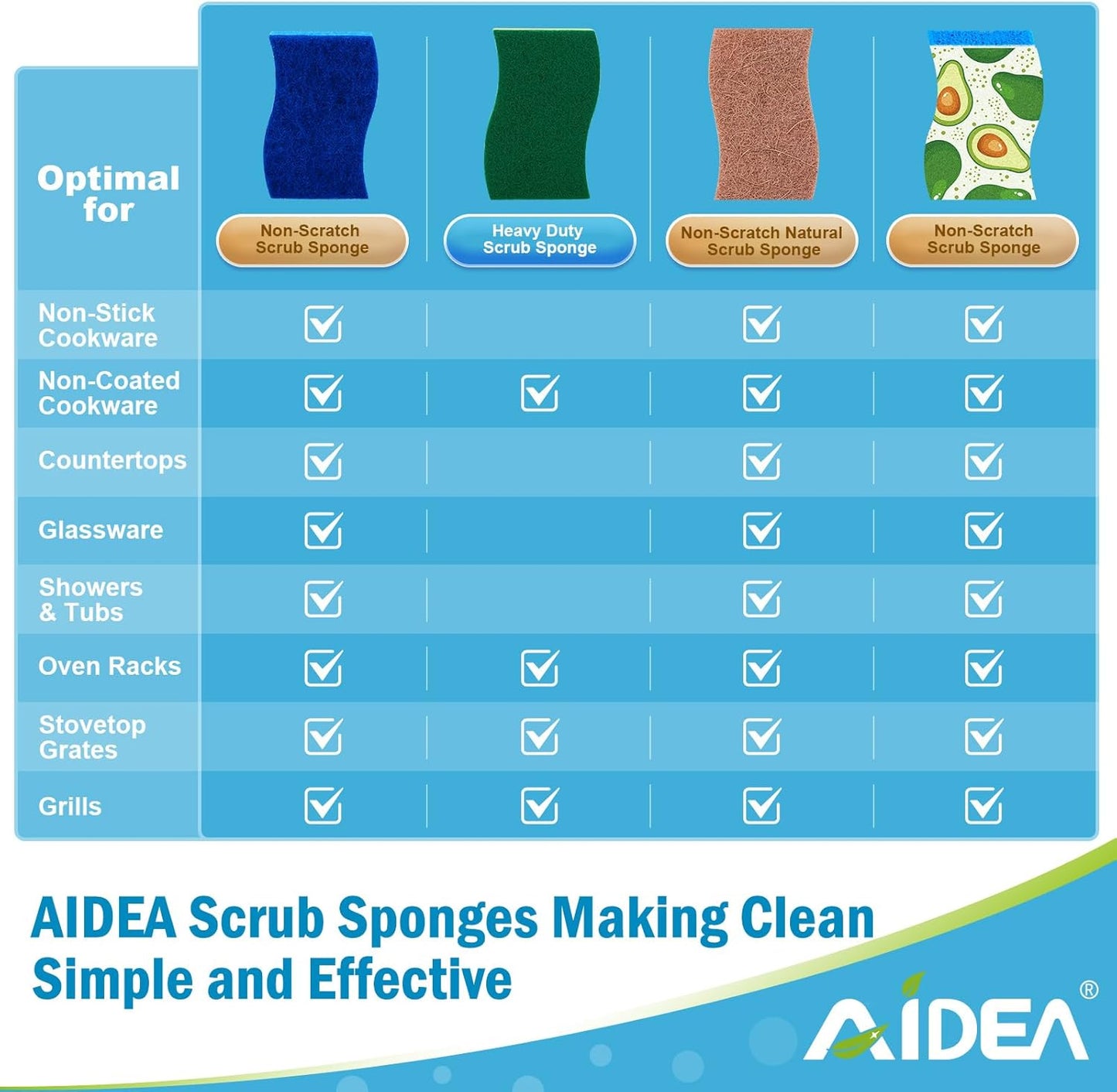 AIDEA Sponges Non Scratch, 24Count, Natural Sponge for Non Stick Cookware, Sponges Kitchen, Cellulose Scrub Sponge for Dishes, Cleaning Power for Kitchen, Bathroom, Household