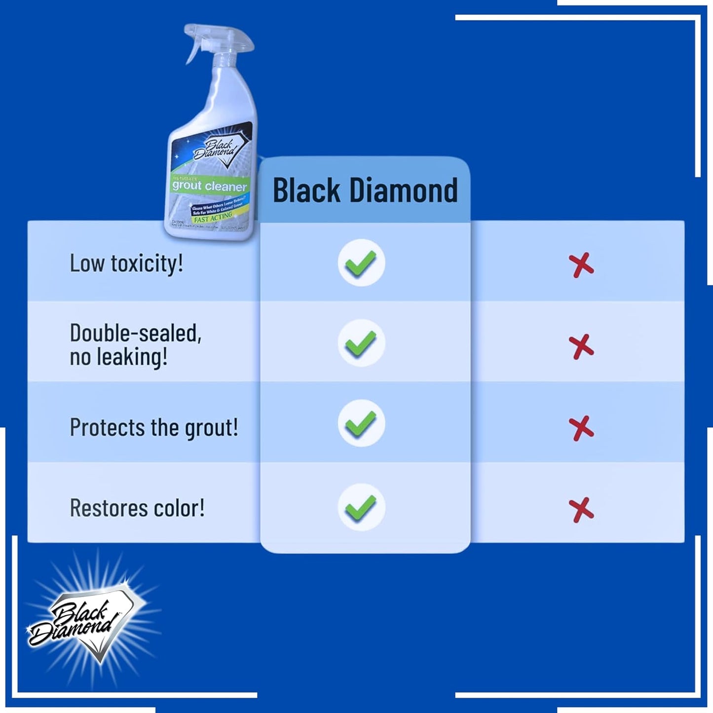 Black Diamond Ultimate Grout Cleaner: Best Cleaner for Tile, Ceramic, Porcelain, Marble Acid-Free Safe Deep Cleaner & Stain Remover for Even The Dirtiest Grout. (1-Quart/1-Gallon/sm brush)