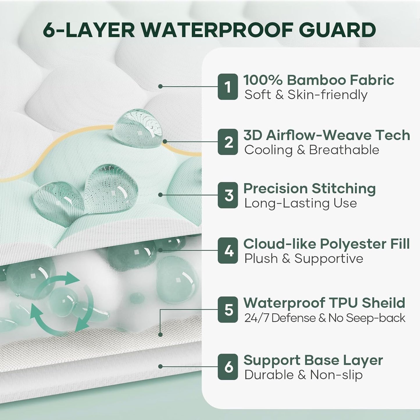 OhGeni 100% Waterproof Mattress Protector, Fitted Sheet,Full -2 Pack with Stretchable Pockets, Deep Sleep Noiseless Soft. Breathable Cooling Hypoallergenic Material, Mattress Cover for Bed