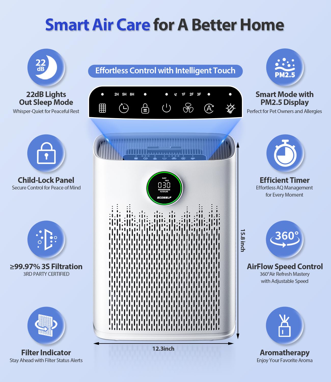 Air Purifiers for Home Large Room, Cover Up to 2400 Ft² with True HEPA Filter, Smart Mode, PM2.5