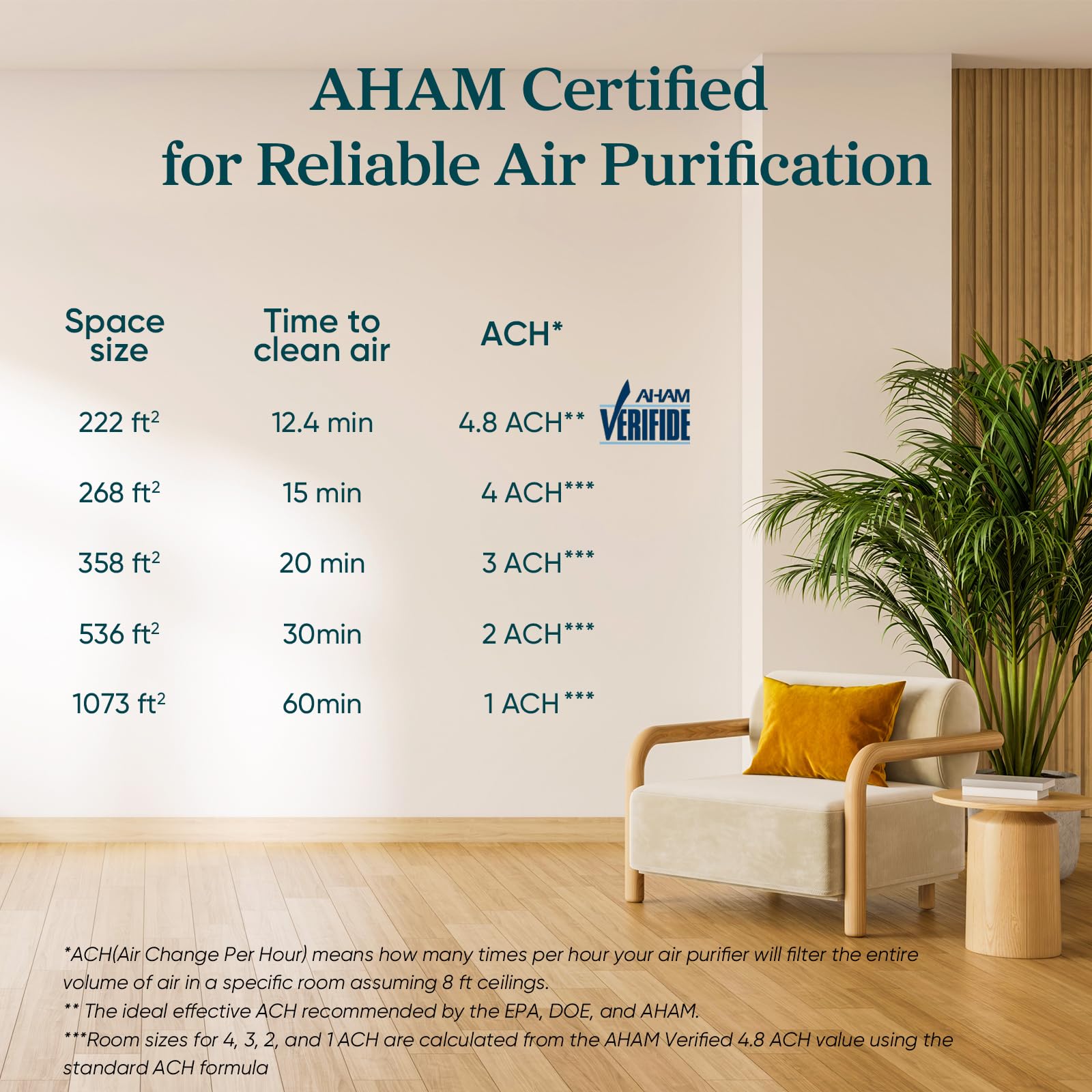 LEVOIT Air Purifier for Home Allergies and Pets Hair Smokers in Bedroom, H13 True HEPA Filter, 24db