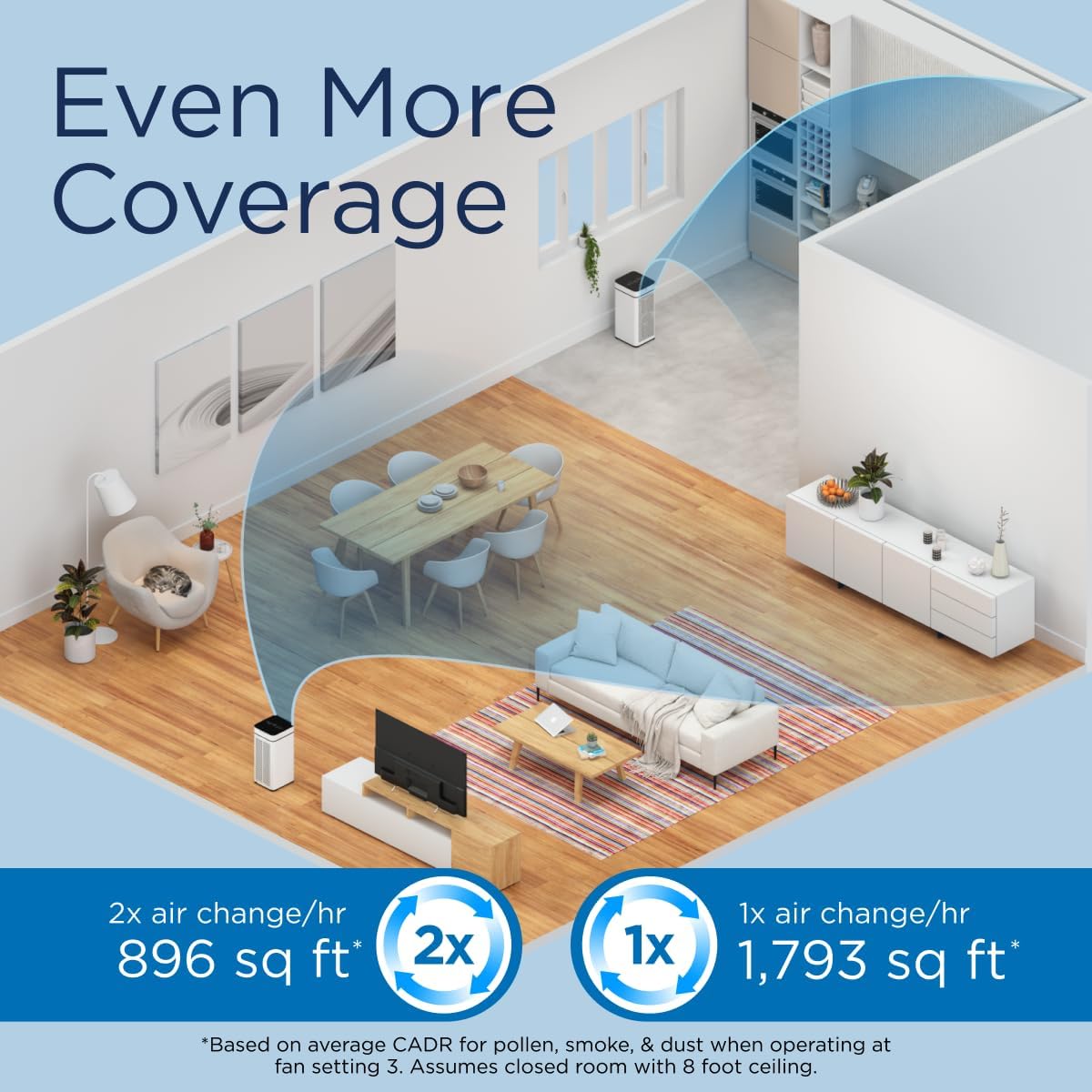 Medify MA-40 UV Light Air Purifier with True HEPA H14 Filter | 1,793 ft² Coverage in 1hr for Wildfires Smoke, Odors, Pollen, Pets | Removal to 0.1 Microns | White, 1-Pack