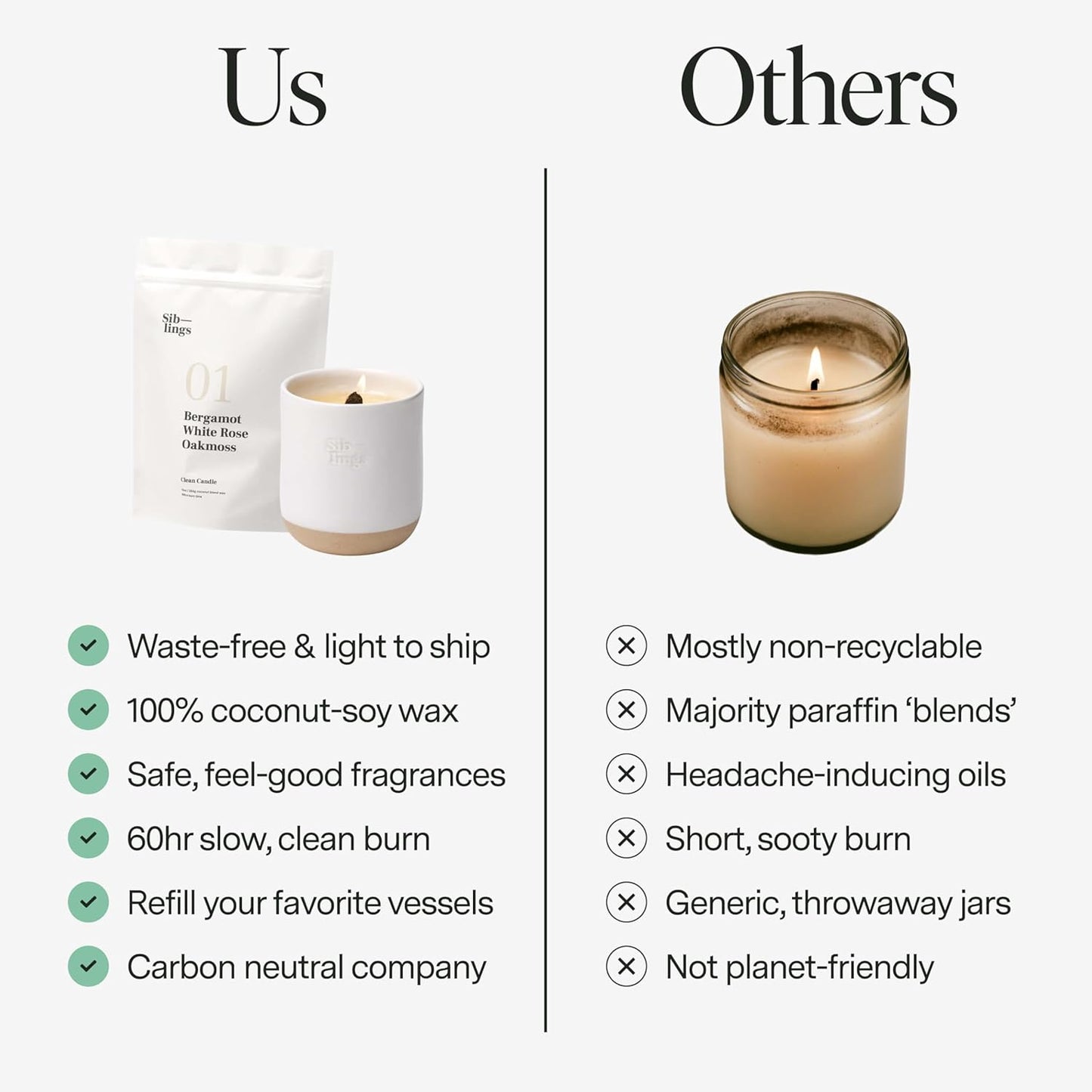 Siblings Candle Making Kit | DIY Coconut-Soy Wax Candle Kit with Wooden Wick | Scent No 08: Honeysuckle, Peony, Amber | Clean, Non-Toxic, Reusable, 60 Hr Burn