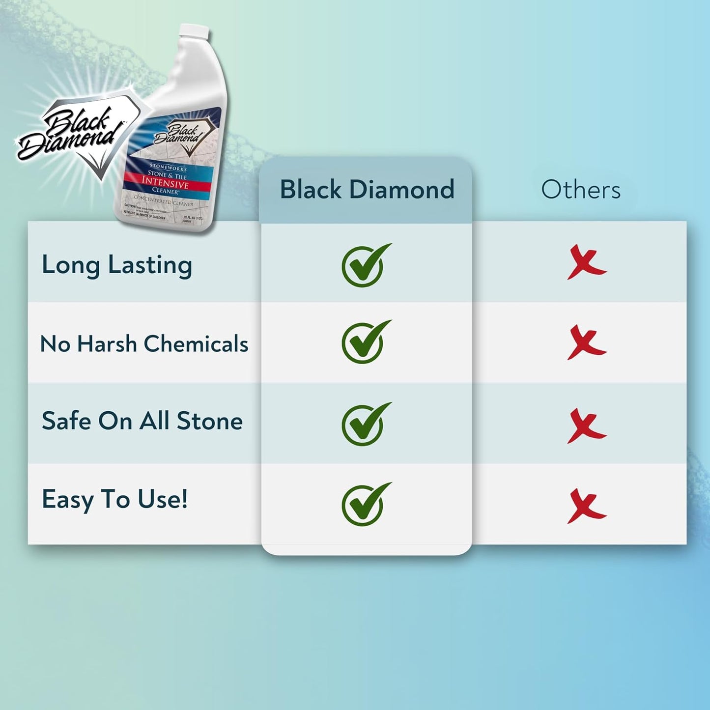 Black Diamond Stoneworks Stone & Tile Intensive Cleaner: Concentrated Deep Cleaner, Marble, Limestone, Travertine, Granite, Slate, Ceramic & Porcelain Tile. (1-Quart)