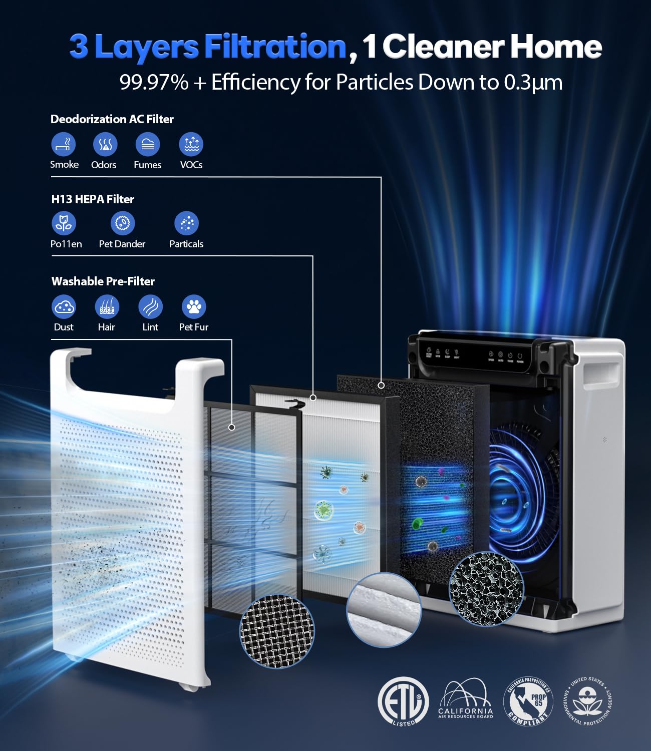 Air Purifiers for Home Large Room, Cover Up to 2600 Ft² with Washable Filters, Powerful Turbo Mode