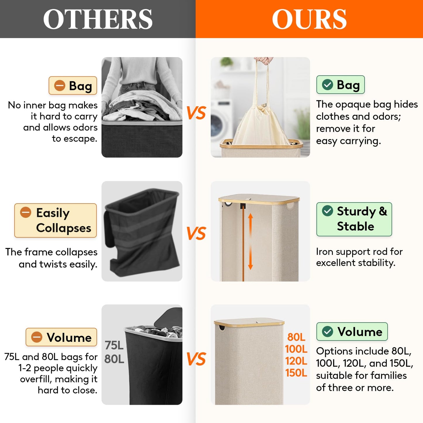 Lifewit 100L Laundry Basket with Lid, Clothes Hampers for Laundry with Bamboo Handles and 1