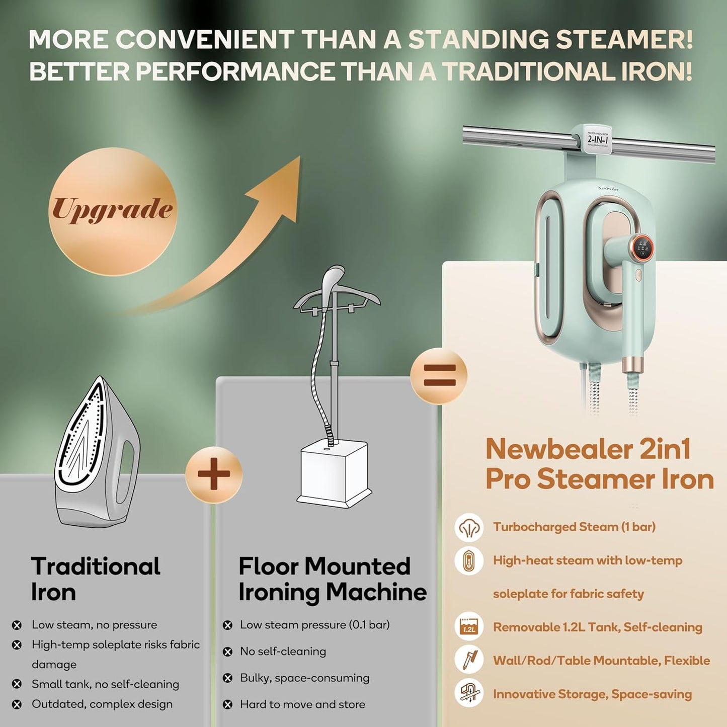 Newbealer 2In1 Pro Steam Station Iron, 1550W Turbo 3-level Steam & 3 Dry Heat Modes for Clothes, 30s Heat Up, 1.2L Detachable Tank, Auto-Off, Self Cleaning, Commercial-Grade for Home & Hotel (Green)