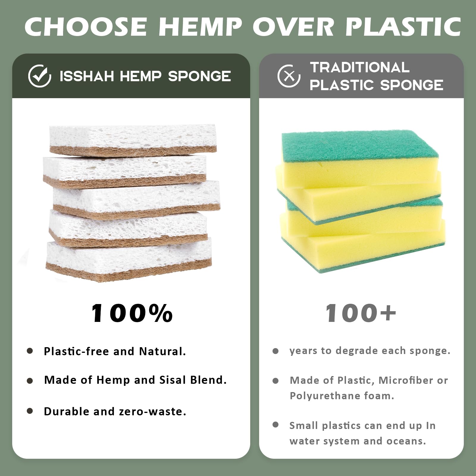 Isshah Plant-Based Kitchen Sponges - FSC Certified and PETA Approved, Natural, Eco-Friendly