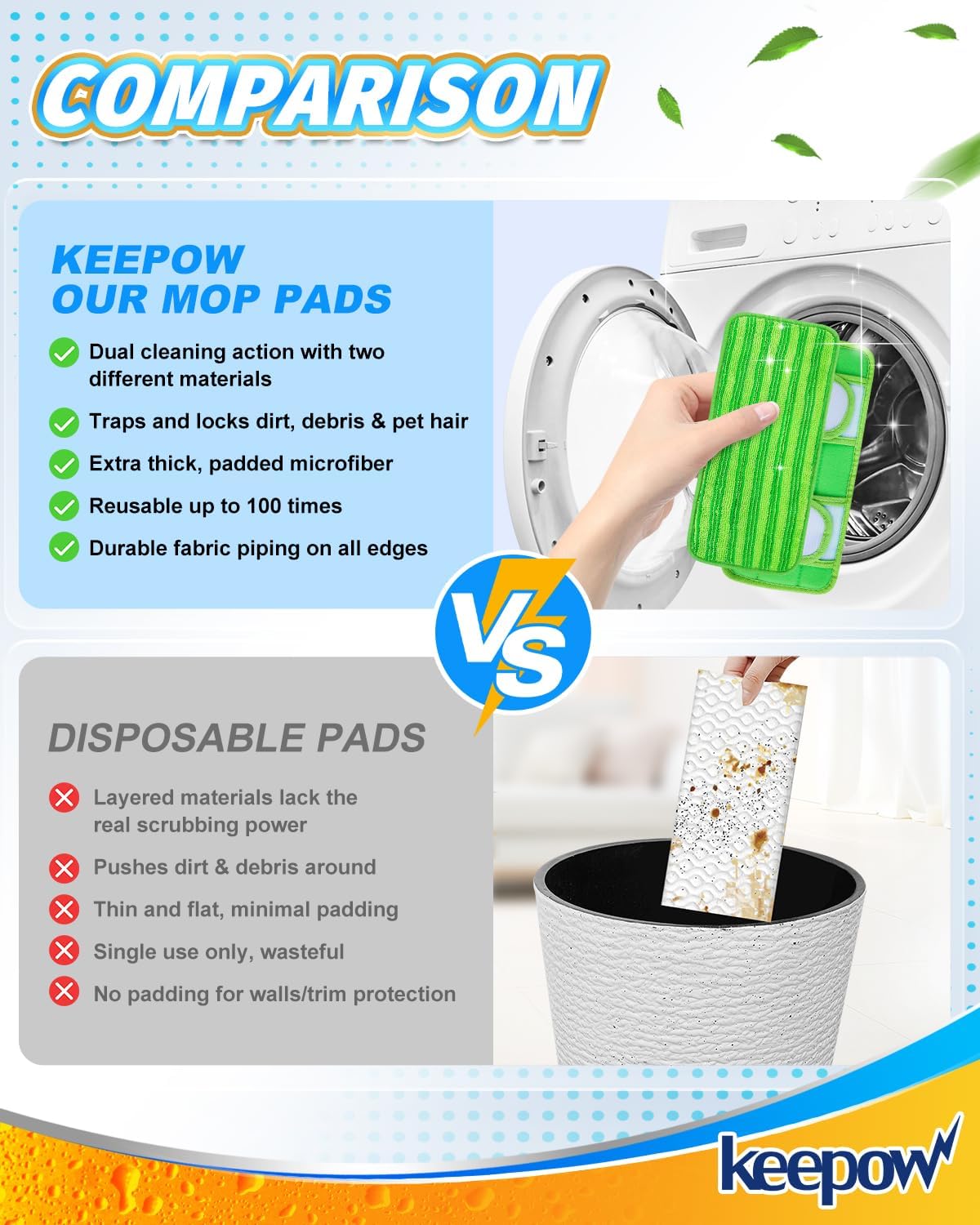Keepow Reusable Mop Pads Refills Compatible with Swiffer Sweeper and Sweep & Mop Deluxe, Microfiber Wet Mopping Cloths Dry Sweeping Floor Cleaning Mop Pad Refill, Mop Head Replacements Part 3 Pack