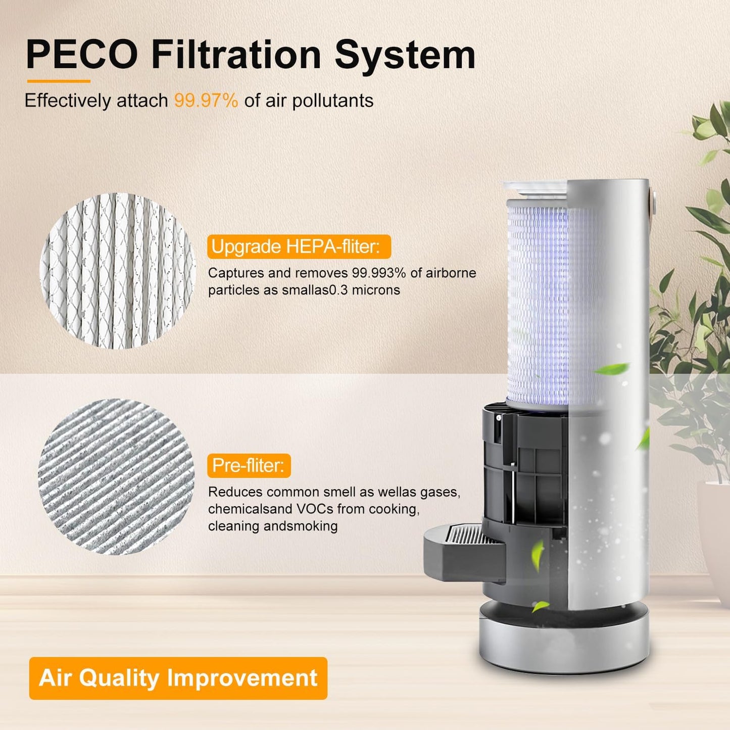 3 Pack Air Replacement Filters Set Compatible with Molekule Air Purifier, PECO Filter Replacement Include 1 Pack PECO-Filter and 2 Pack Pre-Filter