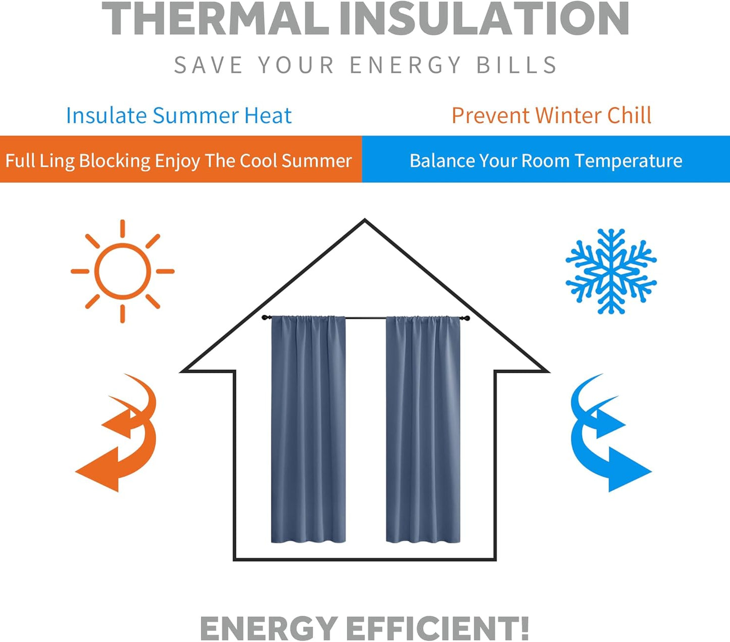 RYB HOME Small Window Curtains Blackout, Privacy Thermal Insulating Drapes for Bedroom Bathroom Basement Cafe Classroom Window Decor, W 34 x L 45 inches, Stone Blue, 2 Panels