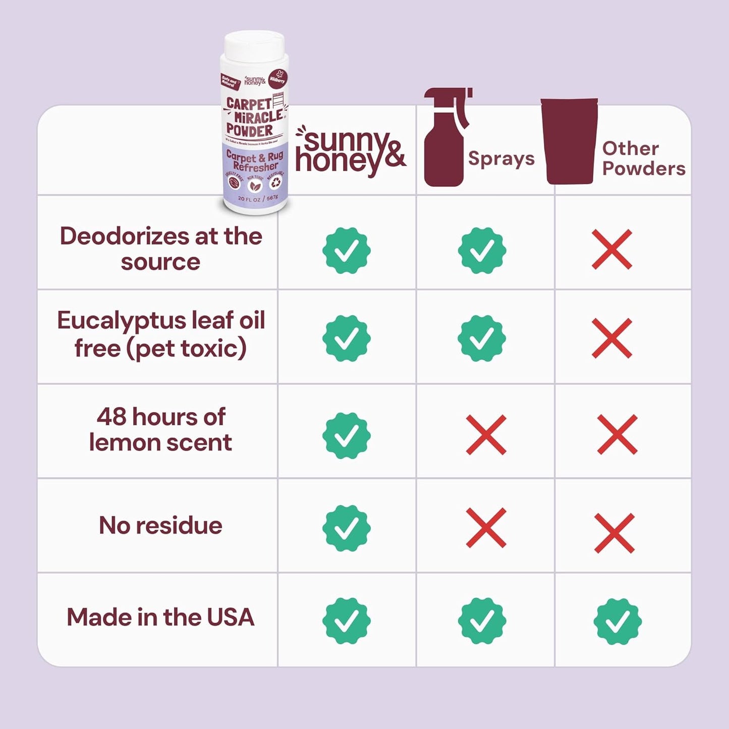 Sunny & Honey Carpet Freshener Powder - 20 Oz Pack, Wildberry Scent - Carpet Deodorizer Powder & Odor Eliminator for Upholstery, Furniture & Rugs, Kid & Pet Safe