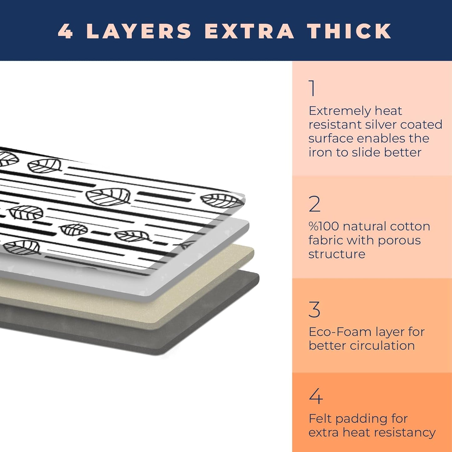 Ironing Board Cover and Pad Extra Thick Heavy Duty Padded 4 Layers Non Stick Scorch and Stain Resistant 15x54 and 3 Fasteners Elastic Edge with Bonus Protective Scorch Mesh Cloth