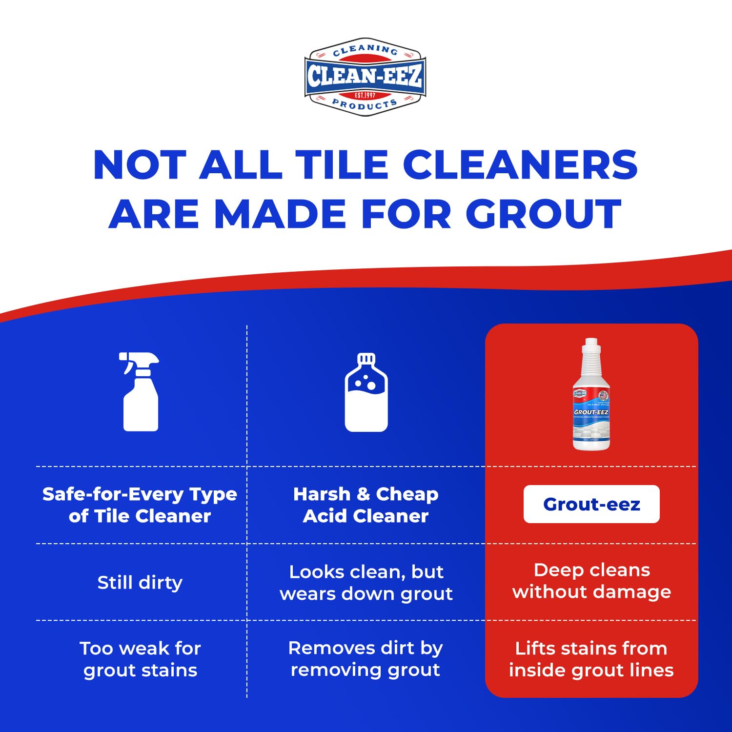 Clean-eez Grout Cleaner 2 Pack with Stand-Up Brush Attachment - Stain Remover Heavy-Duty Scrubber