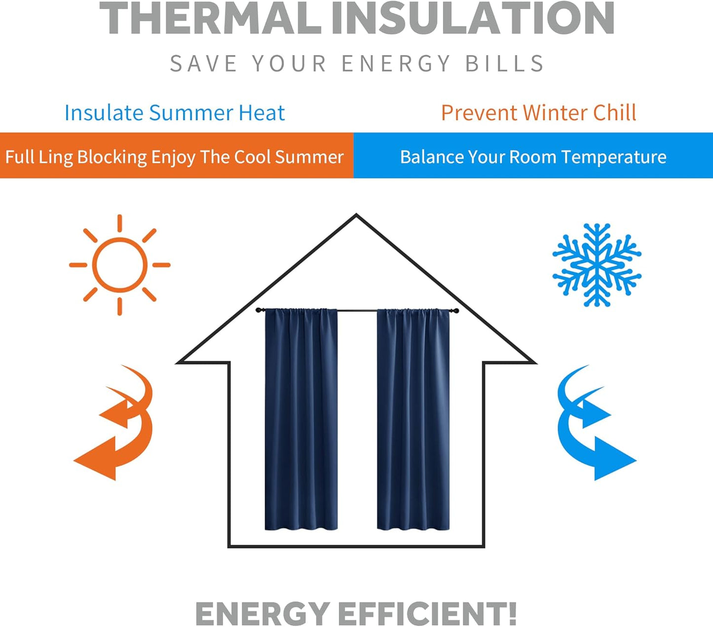 RYB HOME Small Window Curtains - Blackout Insualting Privacy Curtains for Kids Bedroom Kitchen Bathroom Basement Cafe Cabinet Tiers Drapes, 34 Width x 30 Length, 2 Panels, Navy Blue