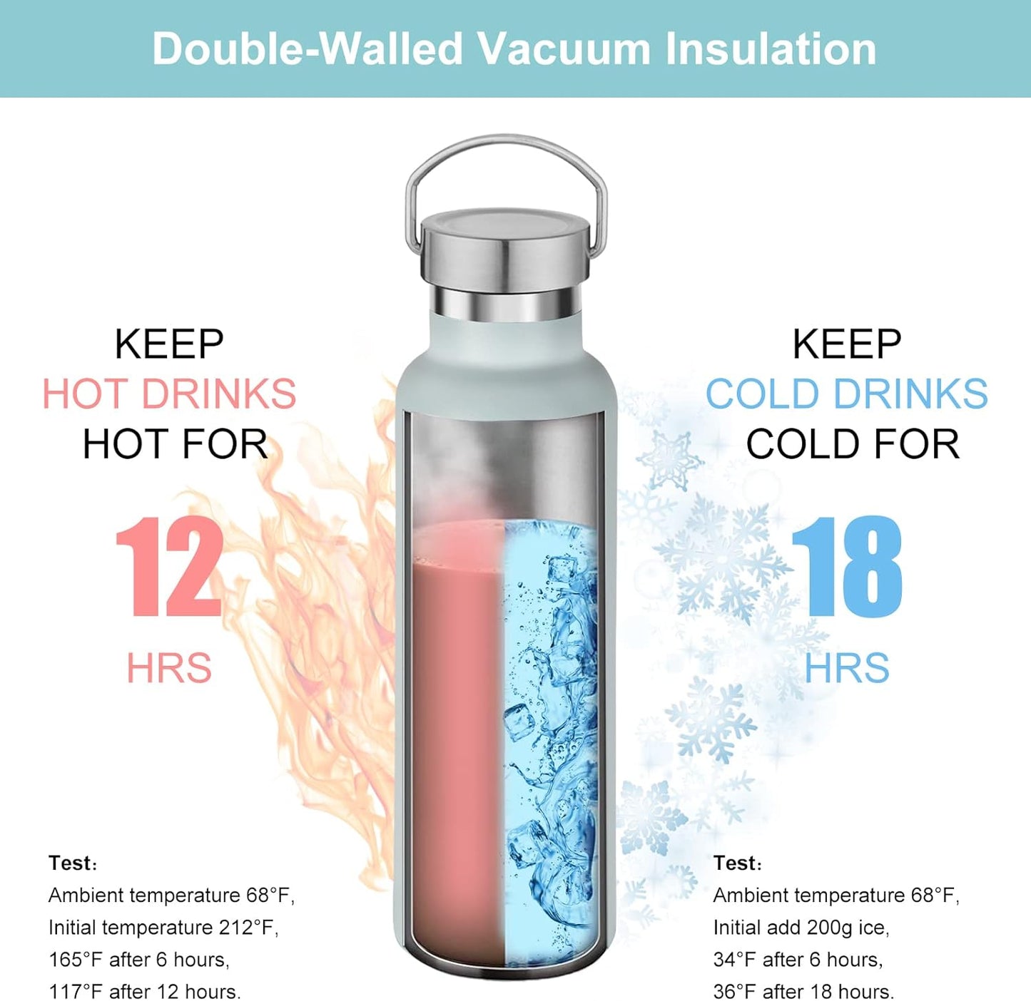 Neihepal 20 oz Insulated Water Bottles Bulk 8 Pack,Stainless Steel Double Wall Sport Bottle with Lid of Handle,Metal Reusable Flask with Cup Cap for School,Hikers,Gift (Fog,Set of 8)