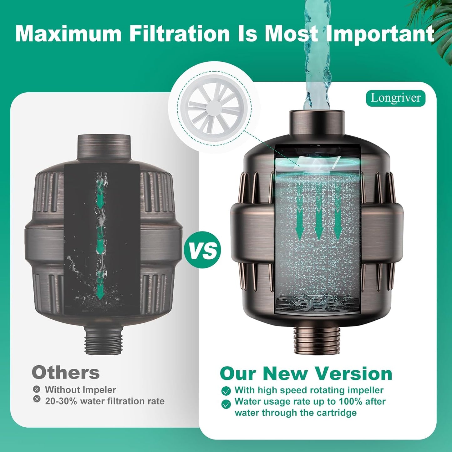 R7 Shower Filter High Put Shower Water Filter for Hard Water 99.99% Remove Chlorine, Shower Water Softener, Improve your skin and hair, Bathroom Fixture Hardware Parts, Oil Rubbed Bronze, 2 Pack