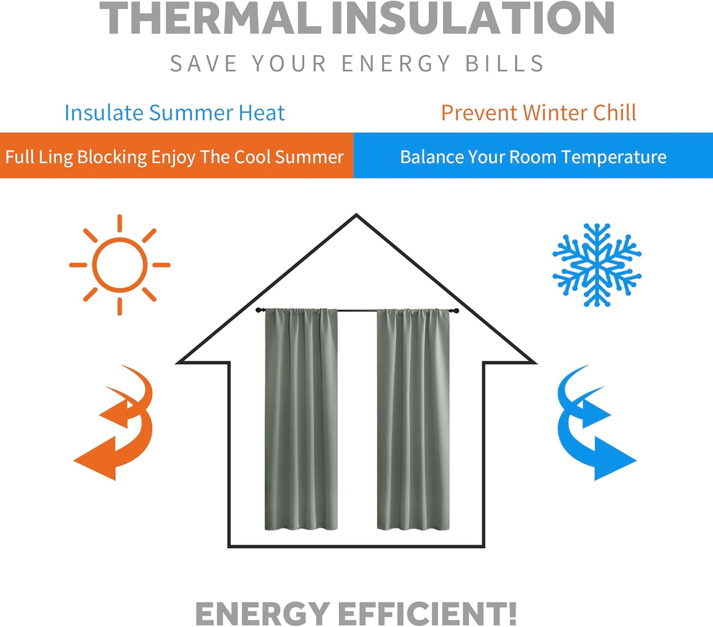 RYB HOME Small Window Curtains, Blackout Privacy Curtains for Kids Bedroom Kitchen Bathroom Basement Classroom Cafe Cabinet Tiers Drapes, 34 Width x 30 Length, 2 Panels, Sage Green