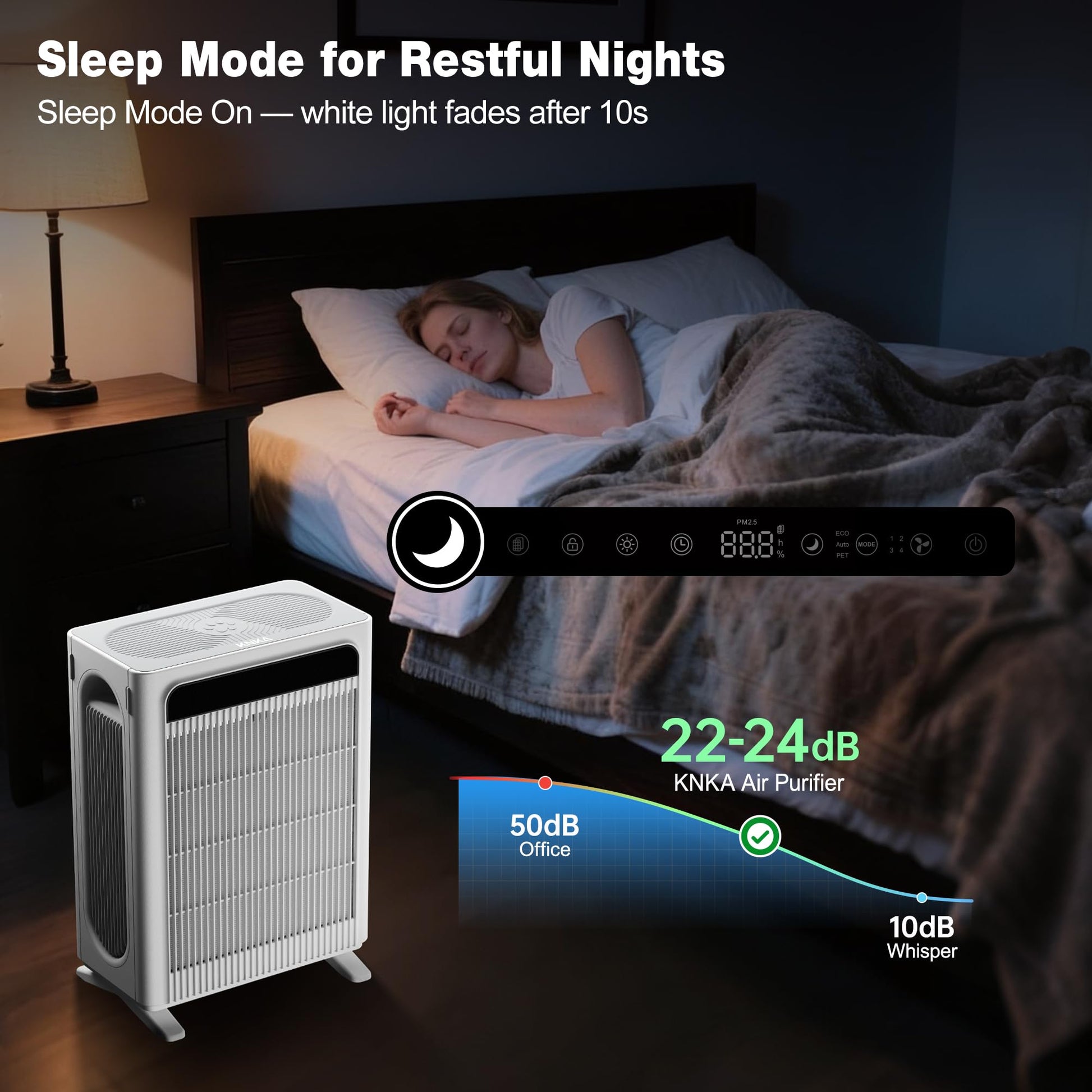 KNKA Air Purifiers for Home Bedroom Up to 1,695 Ft² in 1 Hr, APH4000, White