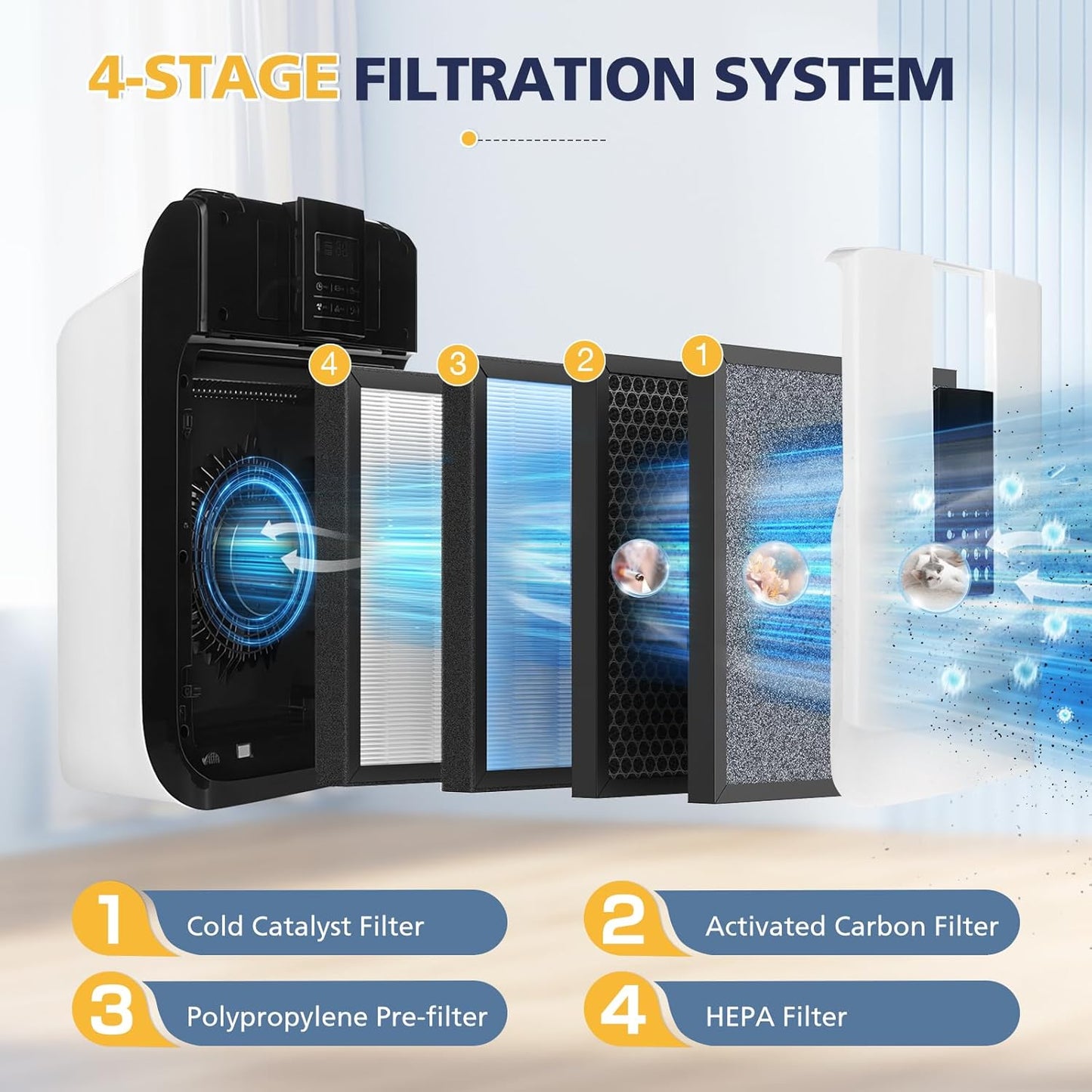 HSP001 Replacement Filter Compatible with HATHASPACE HSP001 Smart Air Purifiers, 4 Stages Filtration with HEPA and Activated Carbon Pre-Filter, 2 Pack