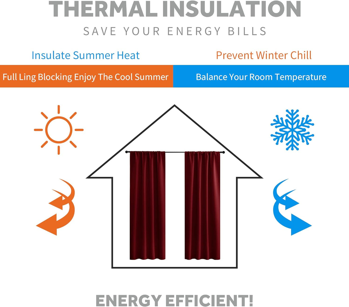 RYB HOME Small Window Curtains - Room Darkening Light Block Energy Efficient Privacy Drapes for Kitchen Dining Bedroom Bath, W 29 x L 36 inches, Burgundy Red, 2 Panels