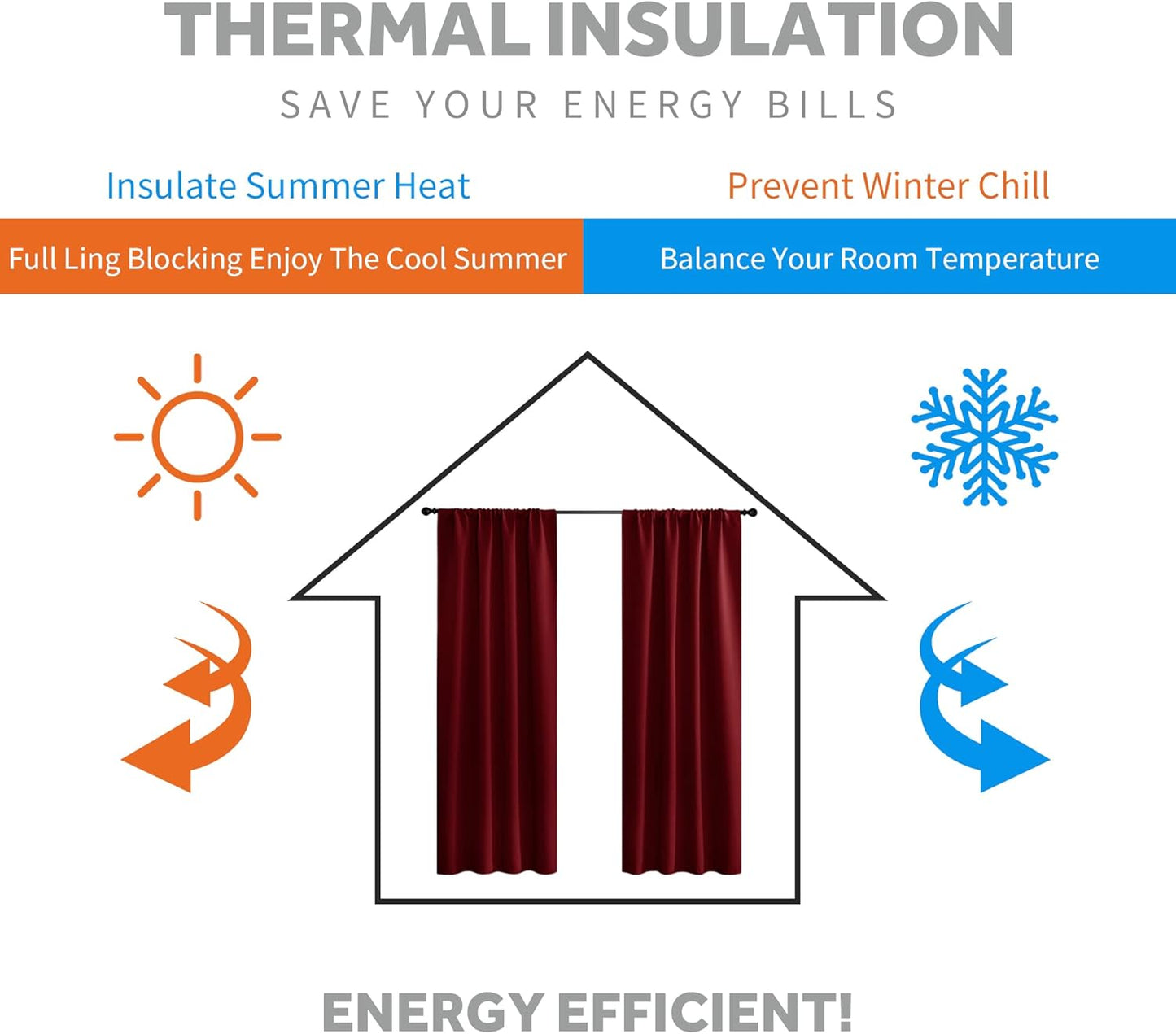 RYB HOME Large Curtains for Living Room 84 inches Length, Blackout Privacy Room Divider Curtains for Doorway Closet Basement Patio Door Bay Window, W 70 x L 84, Burgundy Red, 2 Panels