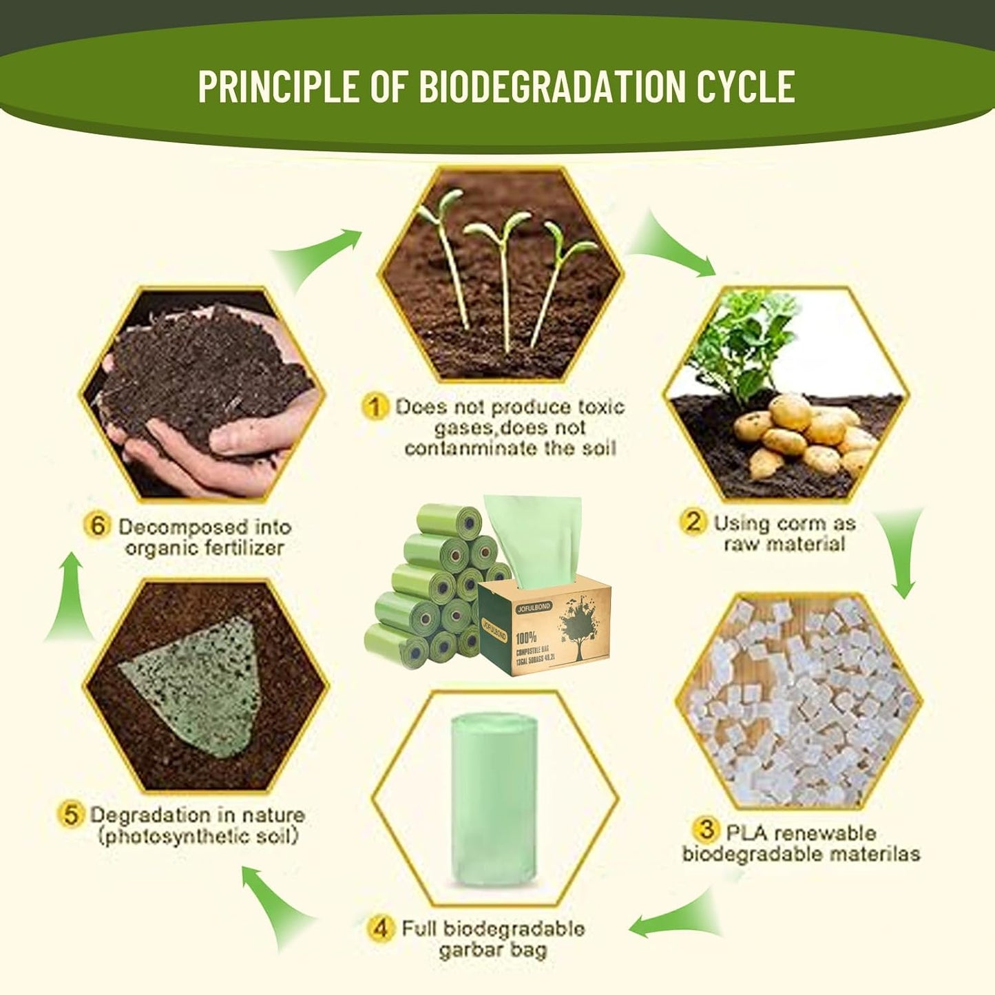 Biodegradable Compost Recycling Trash Bags, Compostable 13 Gallon Plastic Trash Bags For Kitchen, 100 Count, 1.2 Mils,60 Liter, Recyclable Composta Large Heavy Duty Garbage Bag (100)