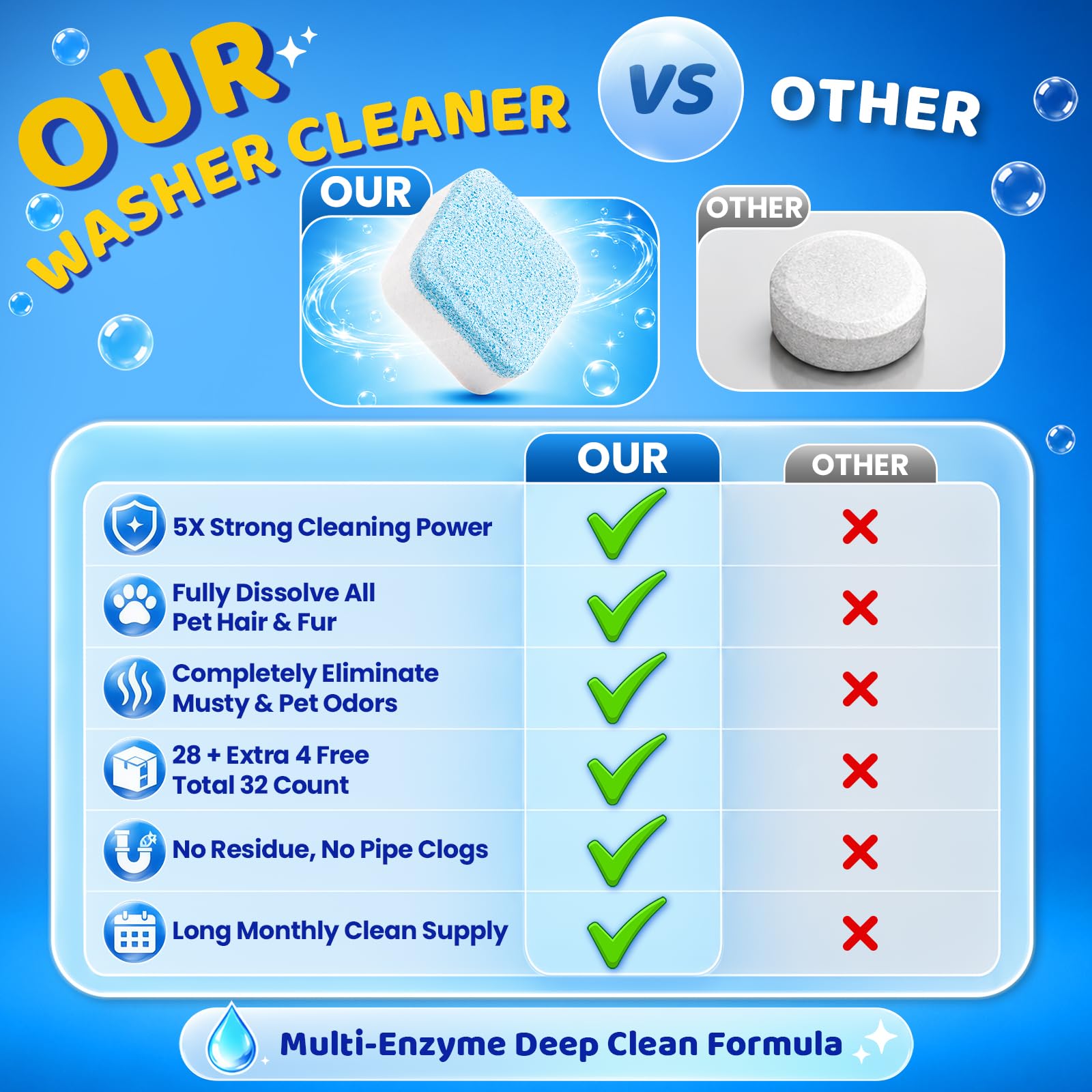 Tezii Simax 28 Pack Washing Machine Cleaner for Pet Owners, Natural Enzymes Lift Embedded Pet Hair