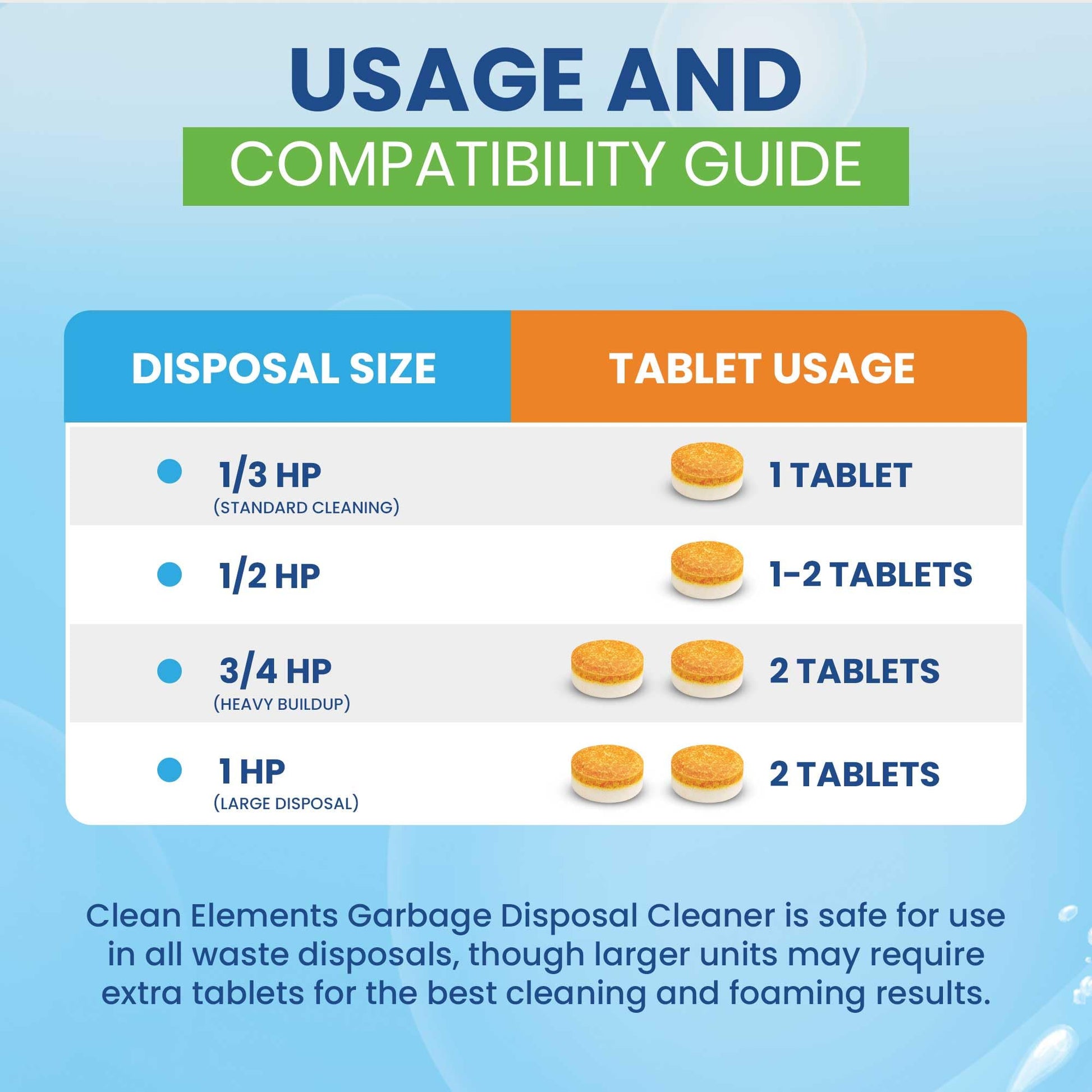Garbage Disposal Cleaner & Deodorizer Tablets, XL Foaming Citrus, 24 Ct