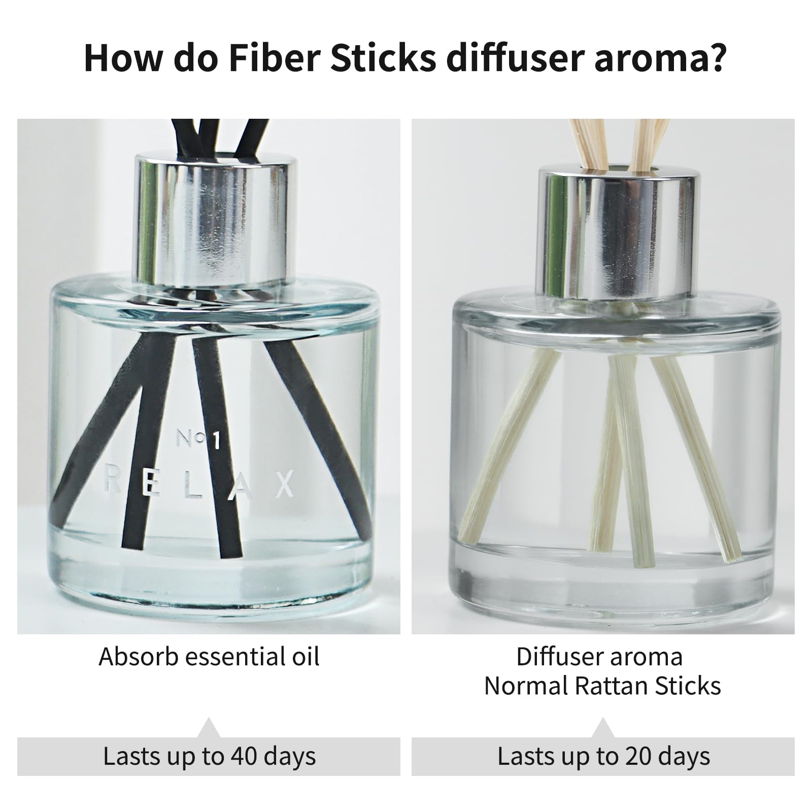 3 Pack Fragrance Reed Diffuser, 50ML Lavender Jasmine Lemongrass