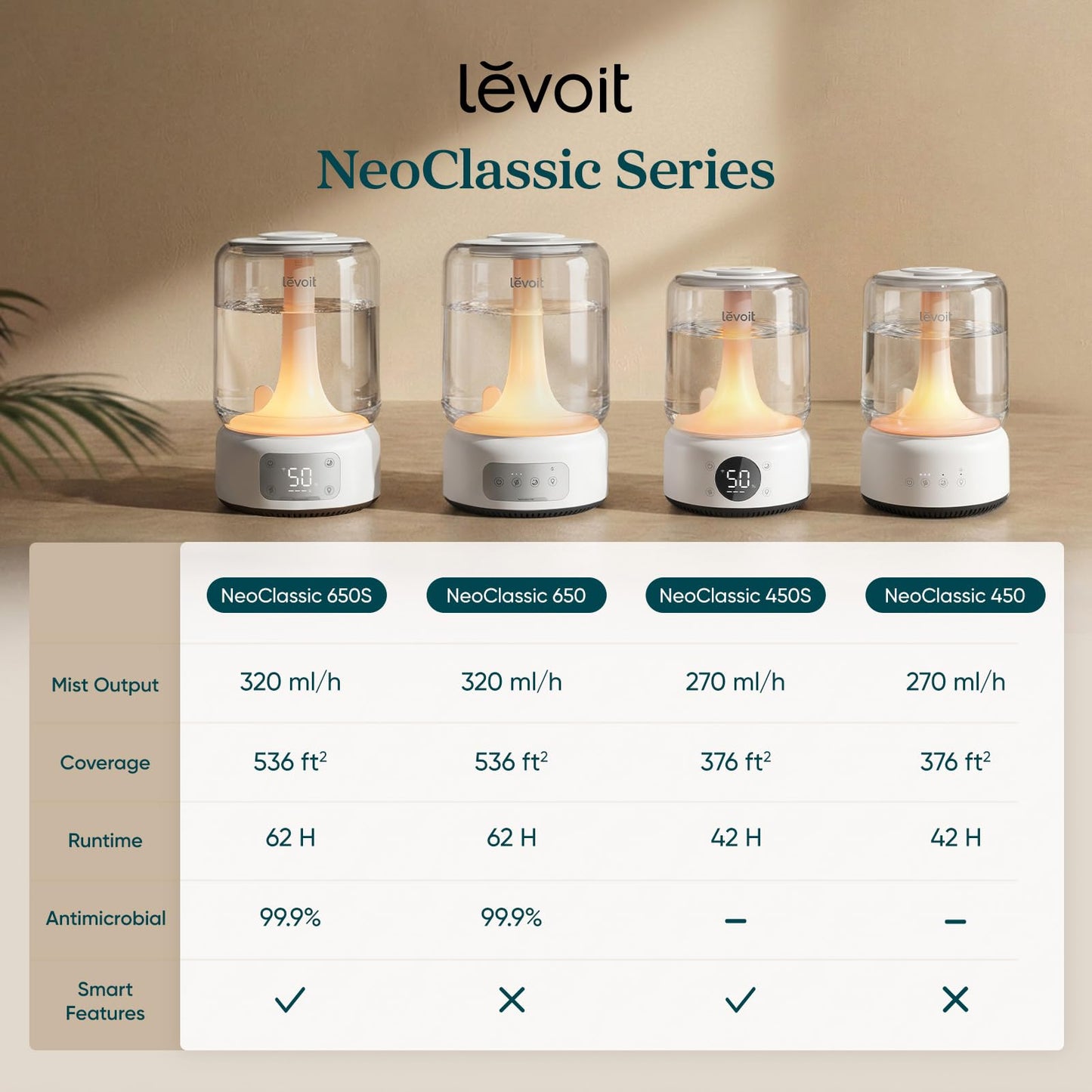 Levoit Humidifiers for Bedroom Large Room, 6.2L Dishwasher Safe, Smart App