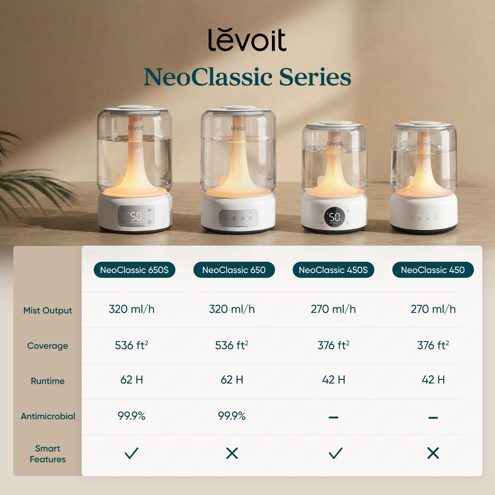 Levoit Humidifiers for Bedroom Large Room, 6.2L Dishwasher Safe, Smart App