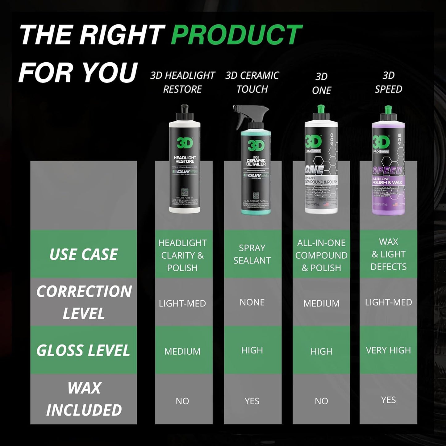 3D GLW Series Headlight Restore ??2-Step Kit Removes Oxidation, Scratches & Yellowing | UV Protection for Clear Headlights & Safer Driving | Made in USA - 8 oz