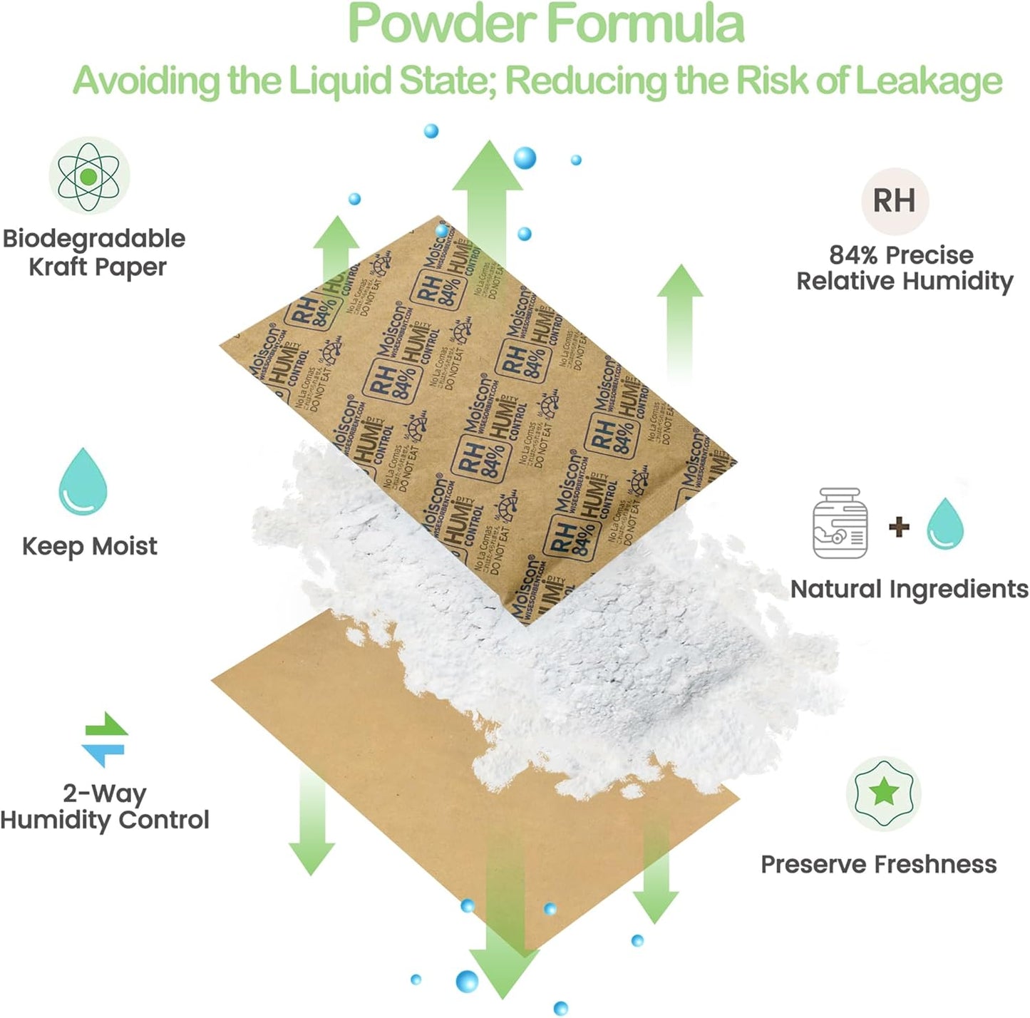 84% Two-Way Humidity Control Packs for Storing 1 lb ??Size 60 ??25 Pack ??Seasoning Packets Moisture Control Packets Individually Wrapped, Humidifier Packs for Season Wood Humidifier Boxes