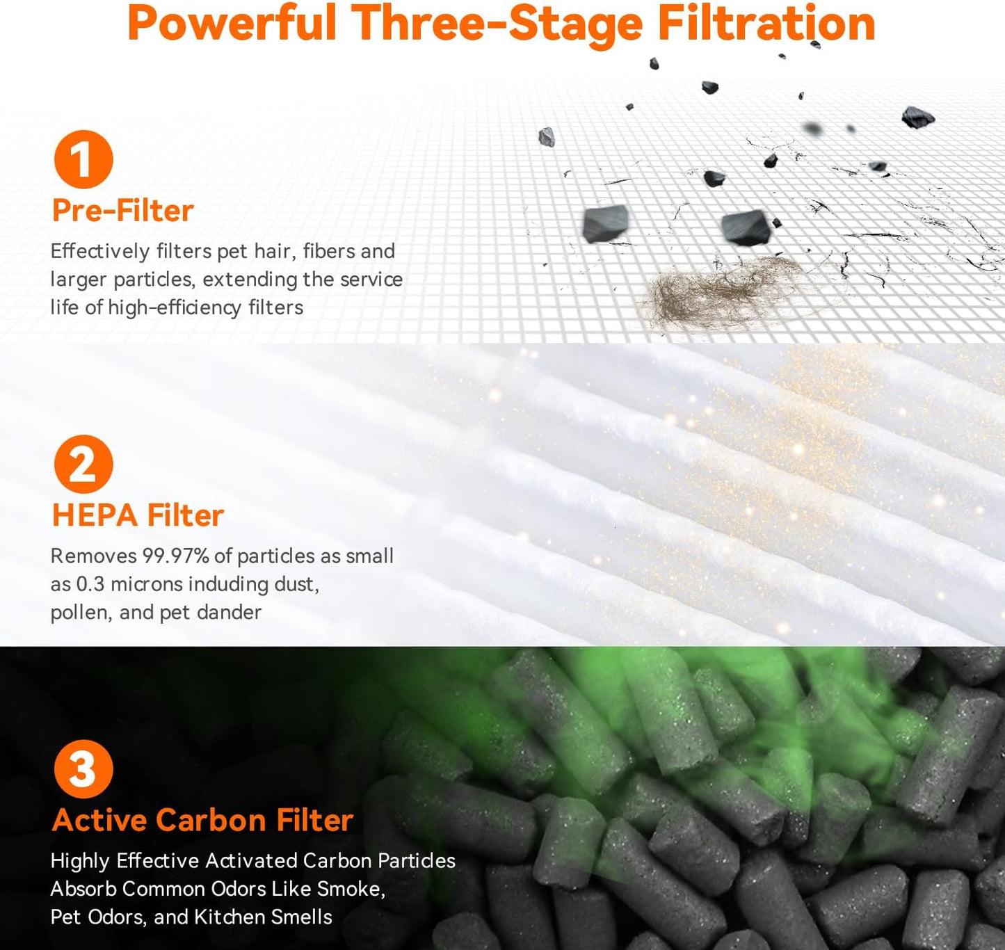 AIRROMI Air Purifier for Bedroom Home,HEPA Filter,Covers Upto 549 Ft²,Quiet 360°intake Air Cleaner with Fragrance ponge for Better Sleep,Night Light,Filters Smoke,Pet Dander,Allergies,Dust,A2005 Beige