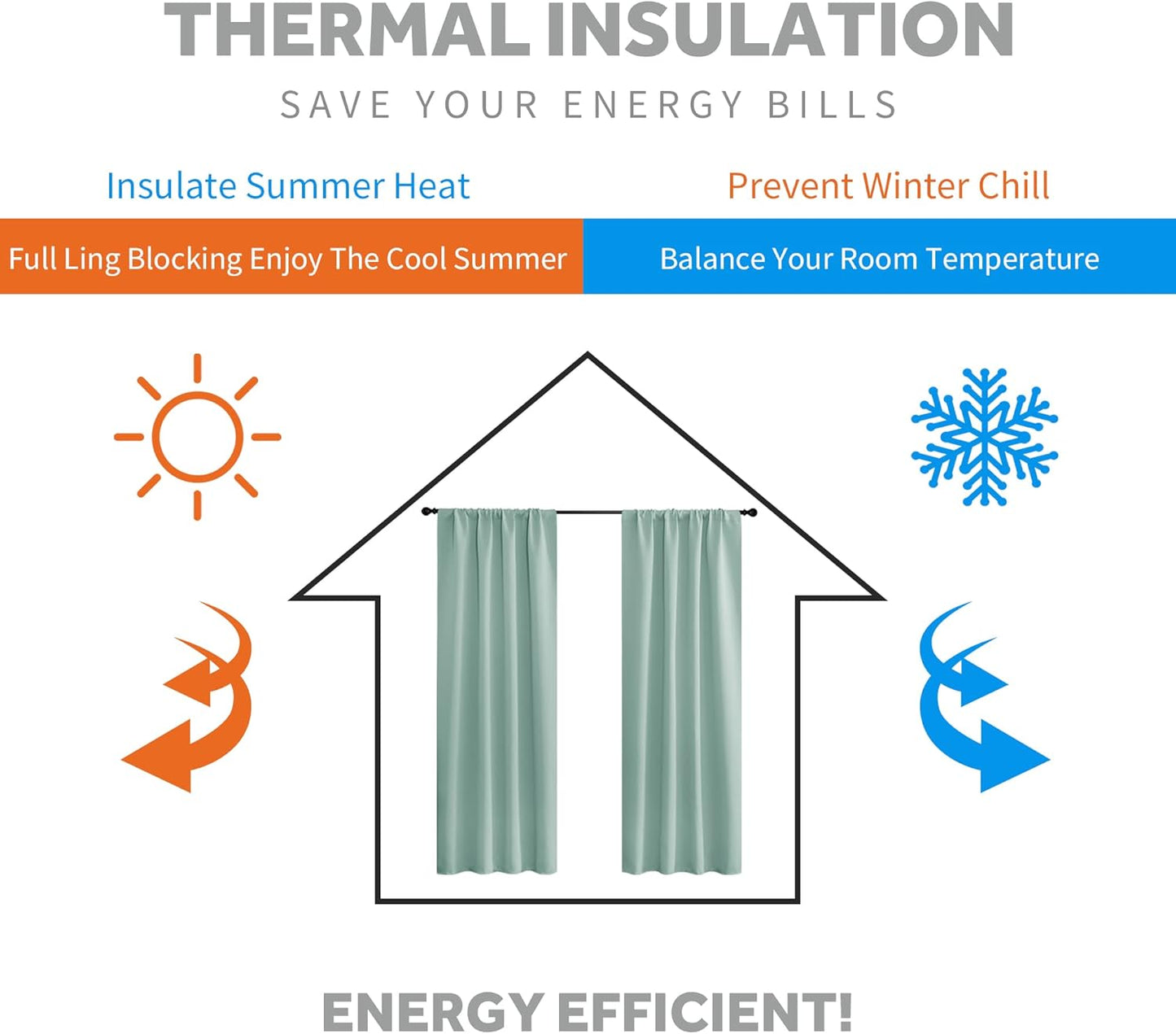 RYB HOME Small Curtains Blackout - Privacy Energy Efficiency Mini Curtains for Kids Bedroom RV Camper Windows Trailer Bathroom Kitchen Cabinet Door Window, W 29 x L 36, Aqua, 2 Panels