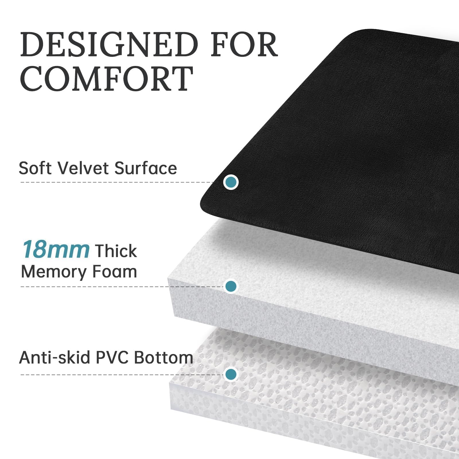 HUXMEYSON 3-Piece Memory Foam Bathroom Rug Set, Black