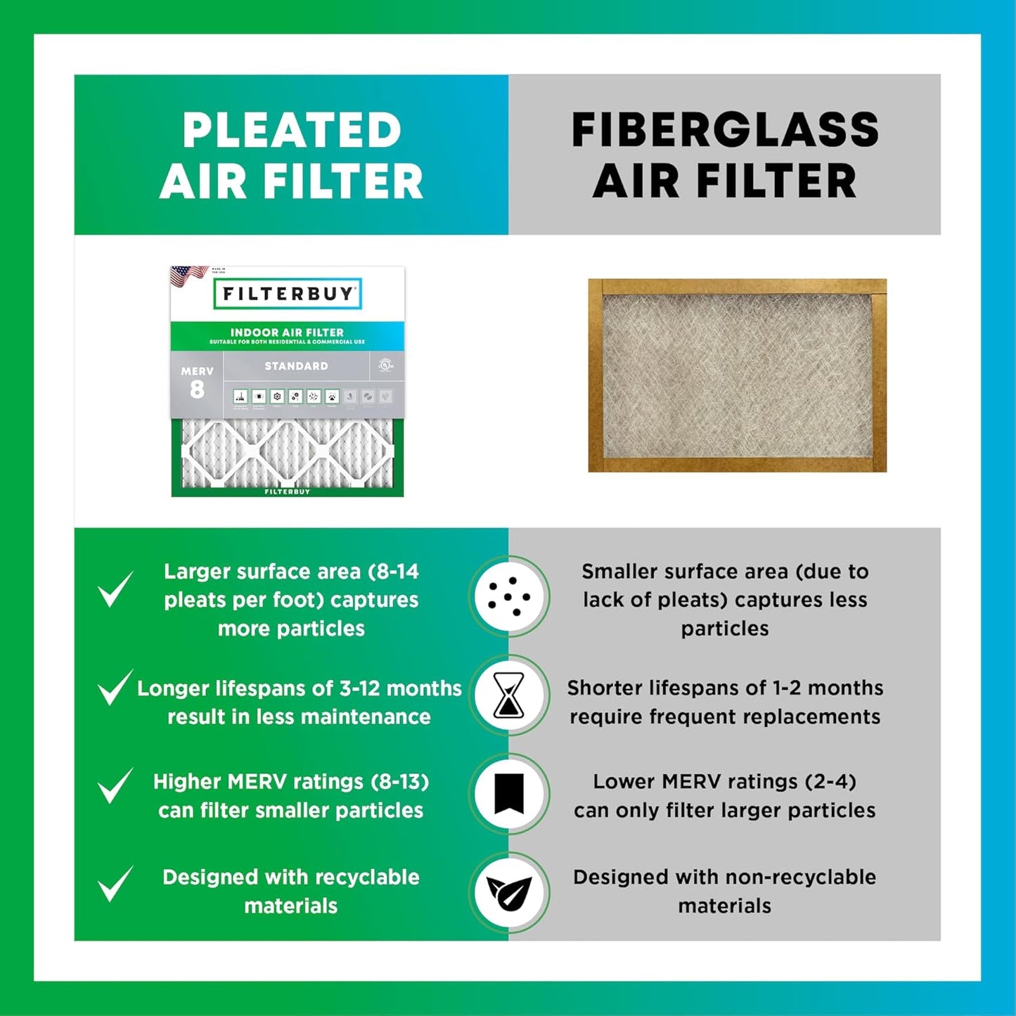 Filterbuy 15x20x2 Air Filter MERV 8 (MPR 700) Dust Defense Replacement (6-Pack), Electrostatic Pleated HVAC AC Furnace Filters, Made in USA (Actual Size: 14.50 x 19.50 x 1.75)