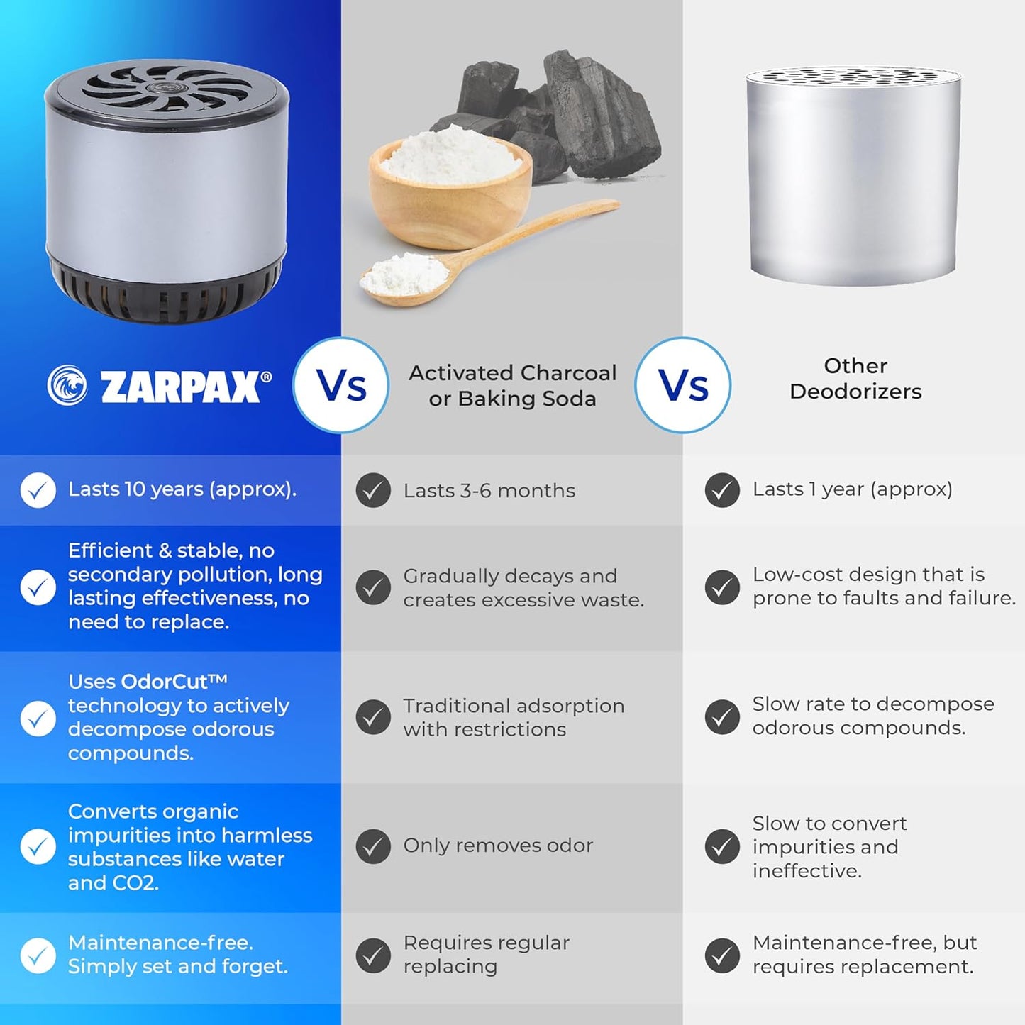 Refrigerator Deodorizer - Single Pack - Fridge Smell Eliminator Lasts for 10 Years -18ft3 Capacity Strong Fridge Odor Absorber, Eliminator & Air Purifier - More Effective Than Baking Soda