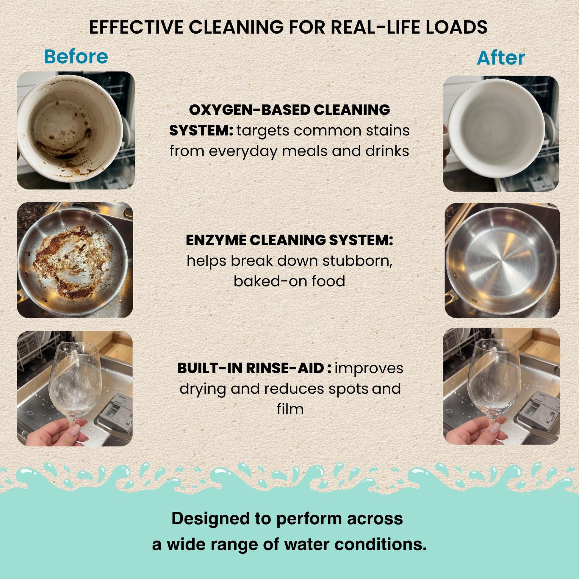 Elcove Non Toxic Dishwasher Detergent, 60pk All-in-One Dishwasher Tablets with Built-In Dishwasher