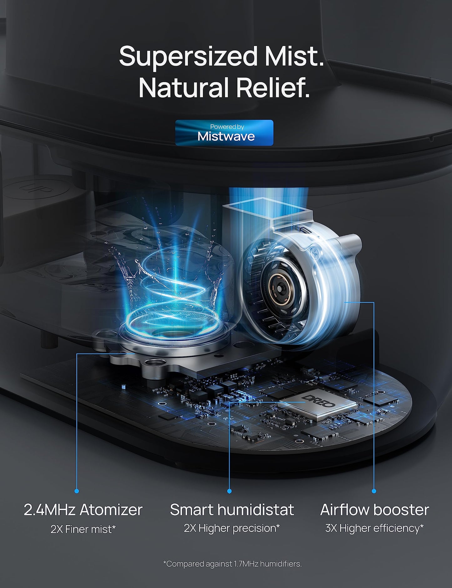 DREO Smart Humidifiers for Bedroom, 4L Cool Mist Humidifier