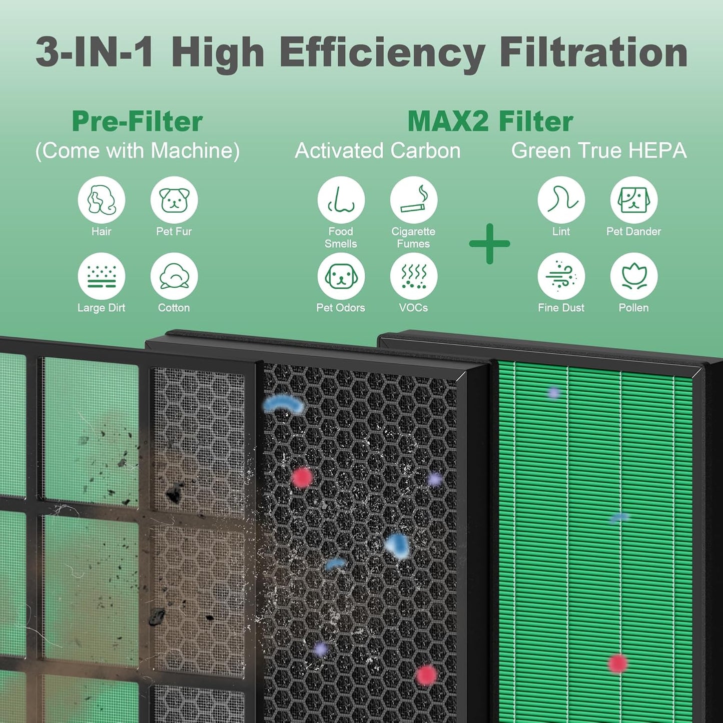 400/400S Replacement Filter for Coway AIRMEGA Max2 400 400S 400(G) 400S(G) Air Purifier, Max2 Green True HEPA and Active Carbon Filter Set, AP-2015-FP, 2 Pack